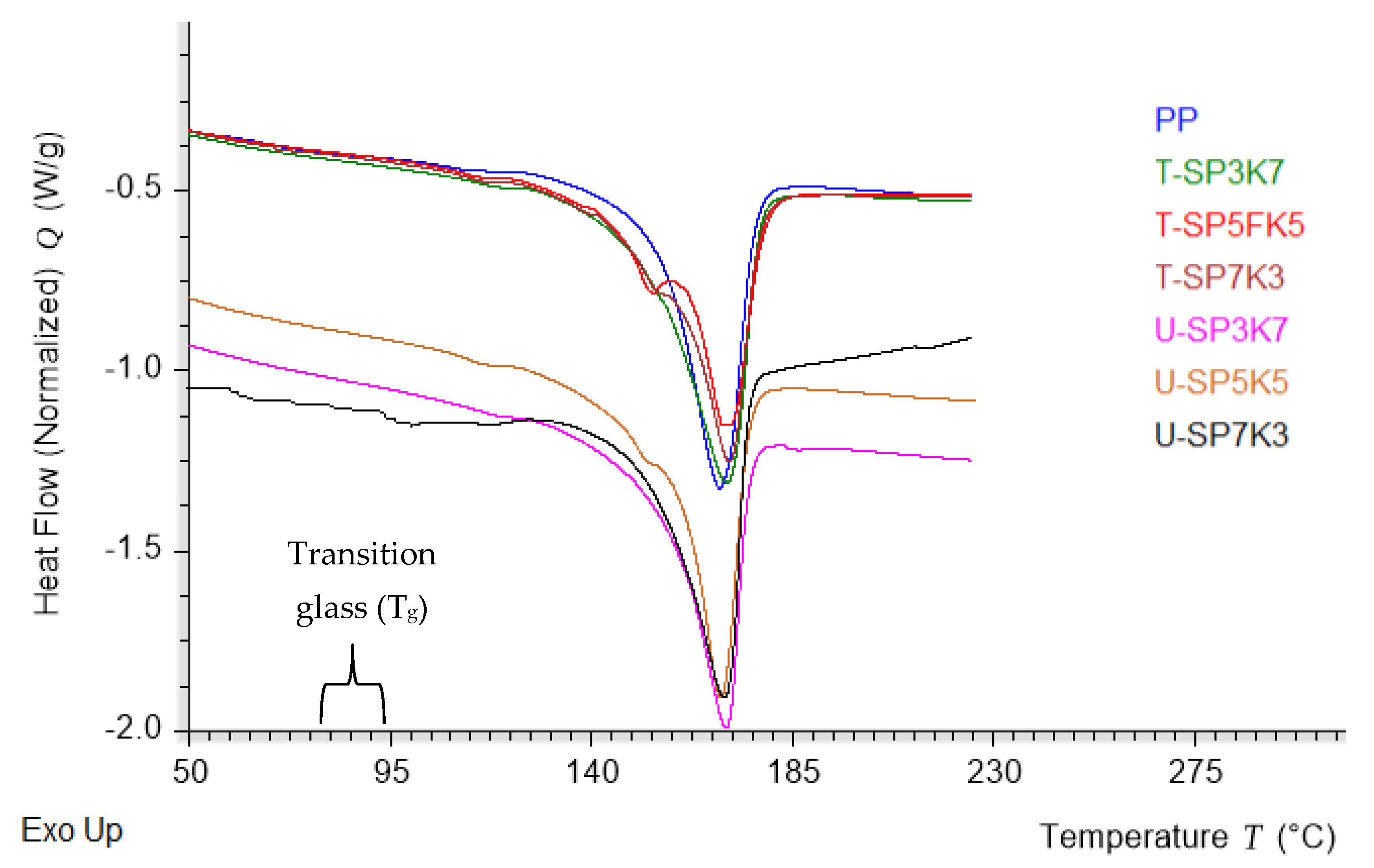 Polymers 13 02961 g004 550
