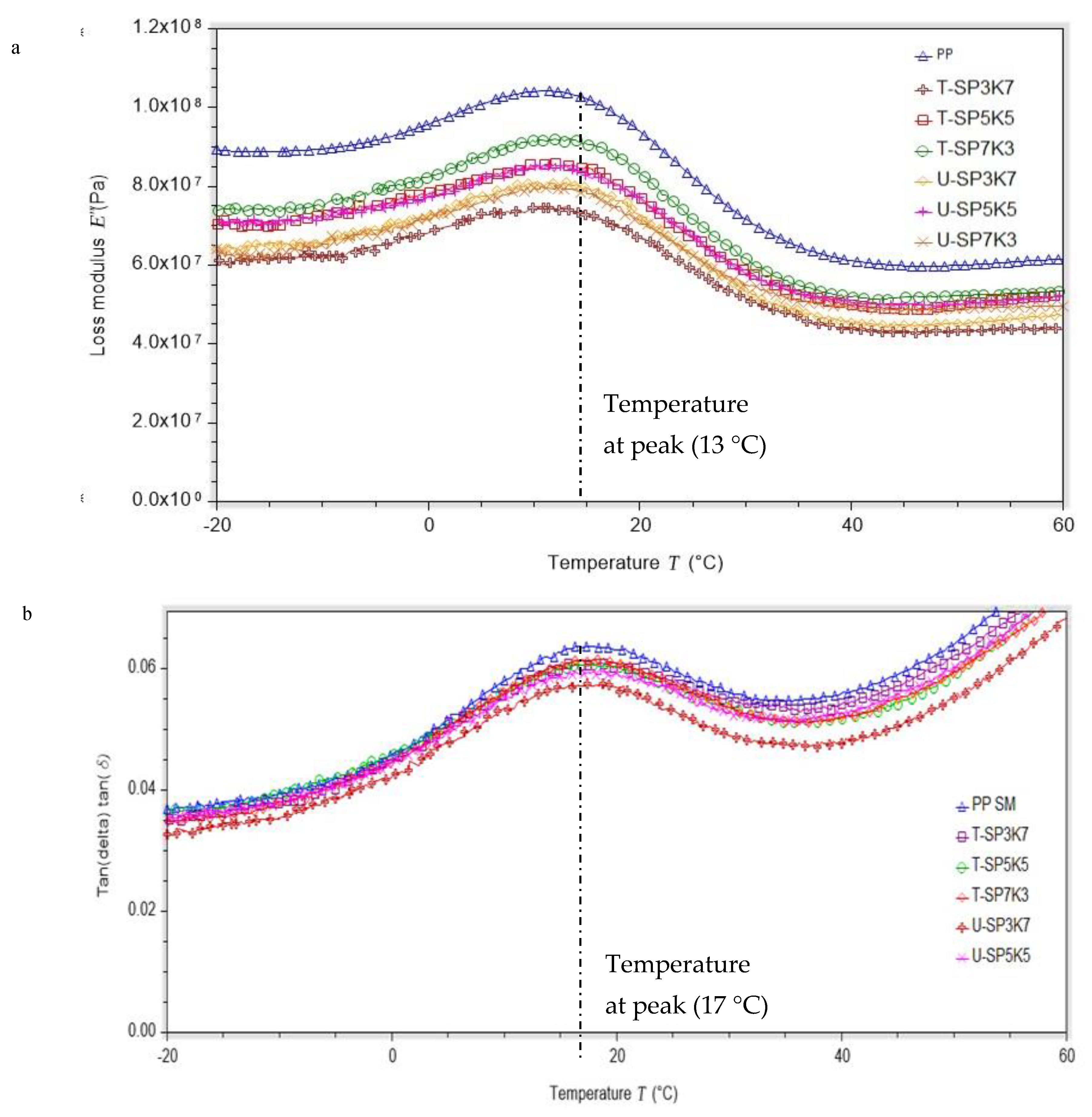 Polymers 13 02961 g007 550