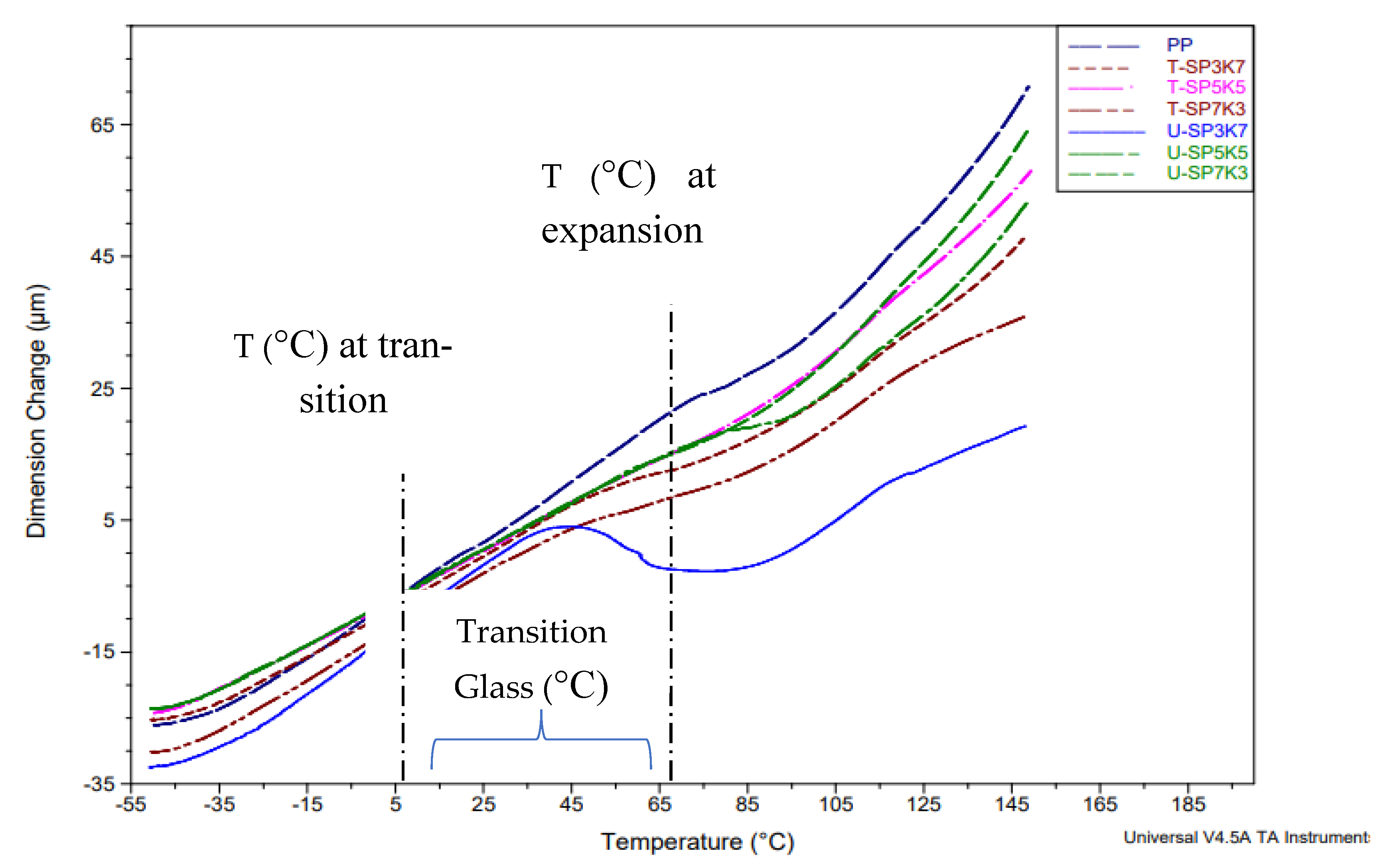 Polymers 13 02961 g008 550