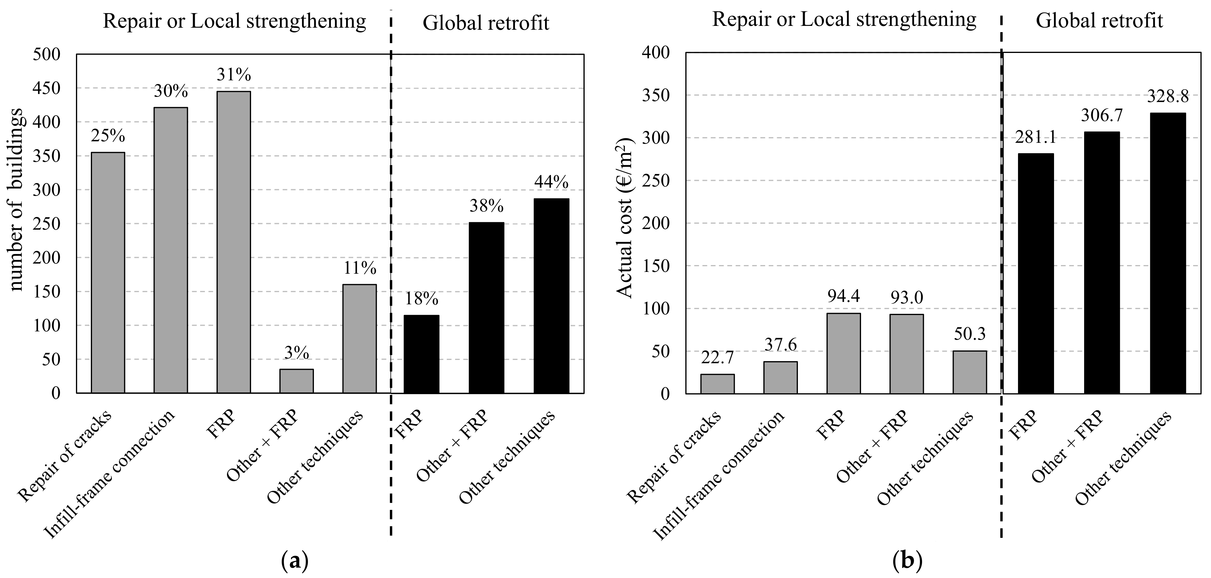 Polymers 13 02962 g002