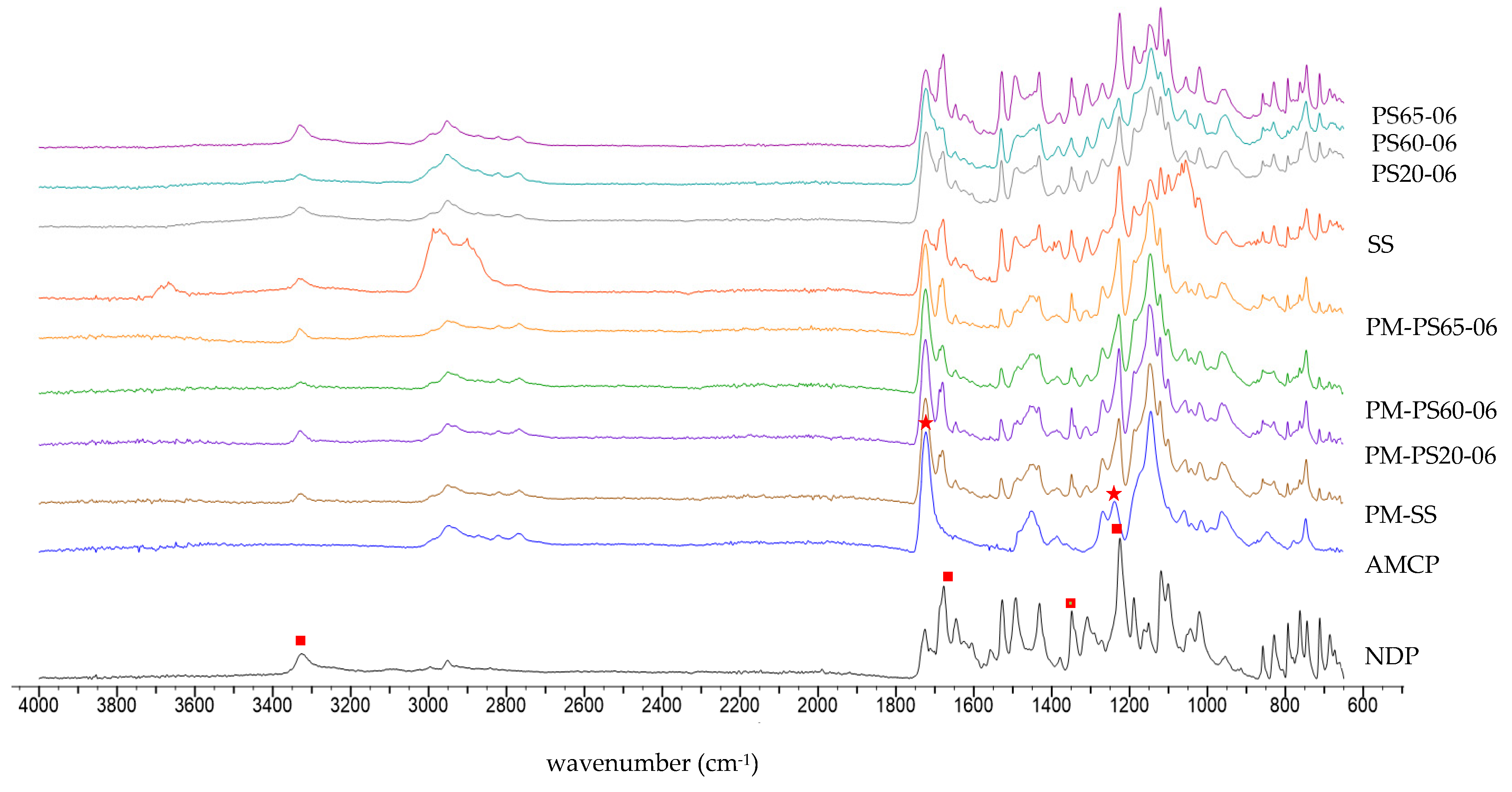 Polymers 13 02963 g004