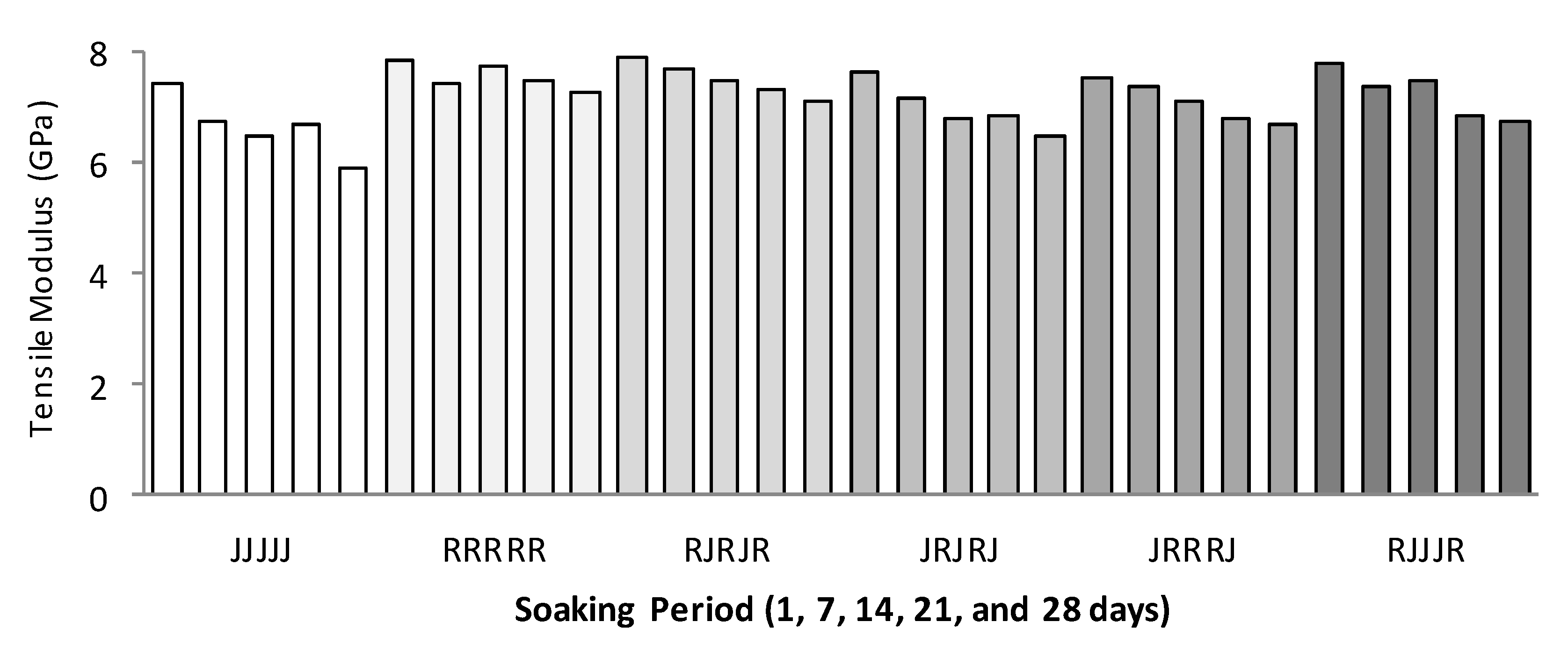 Polymers 13 02964 g009 550
