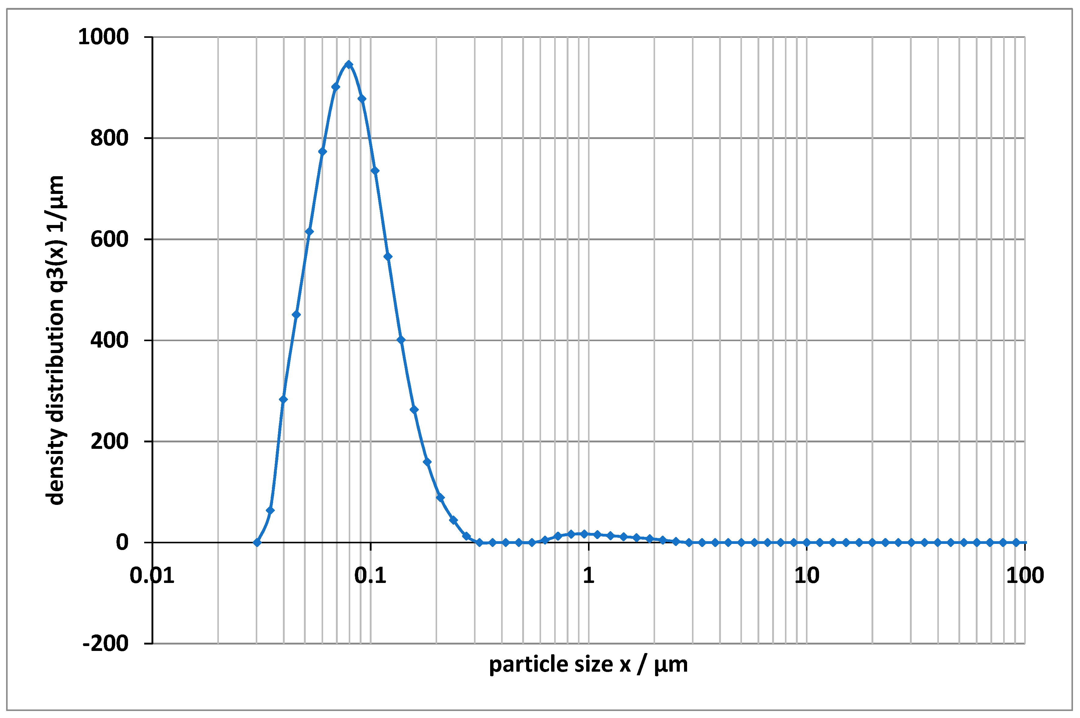 Polymers 13 02965 g001 550
