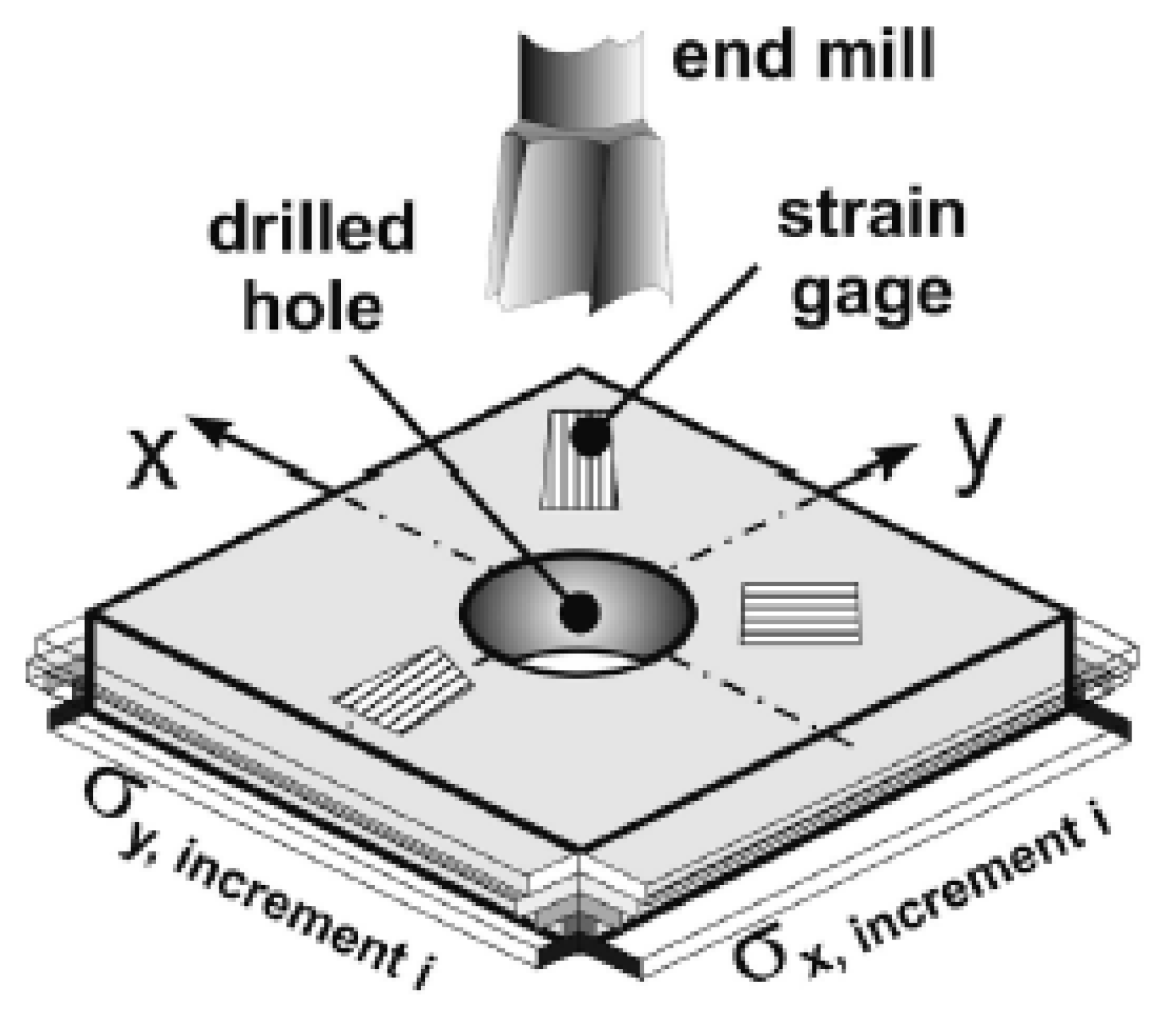 Polymers 13 02965 g003 550