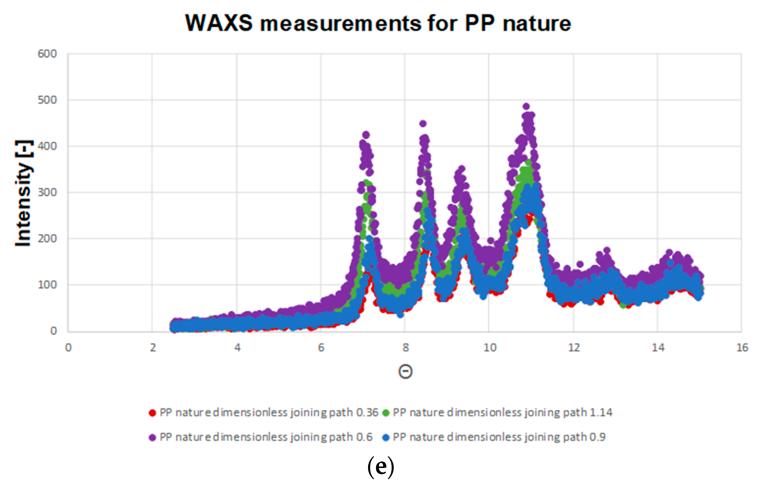 Polymers 13 02965 g005b 550