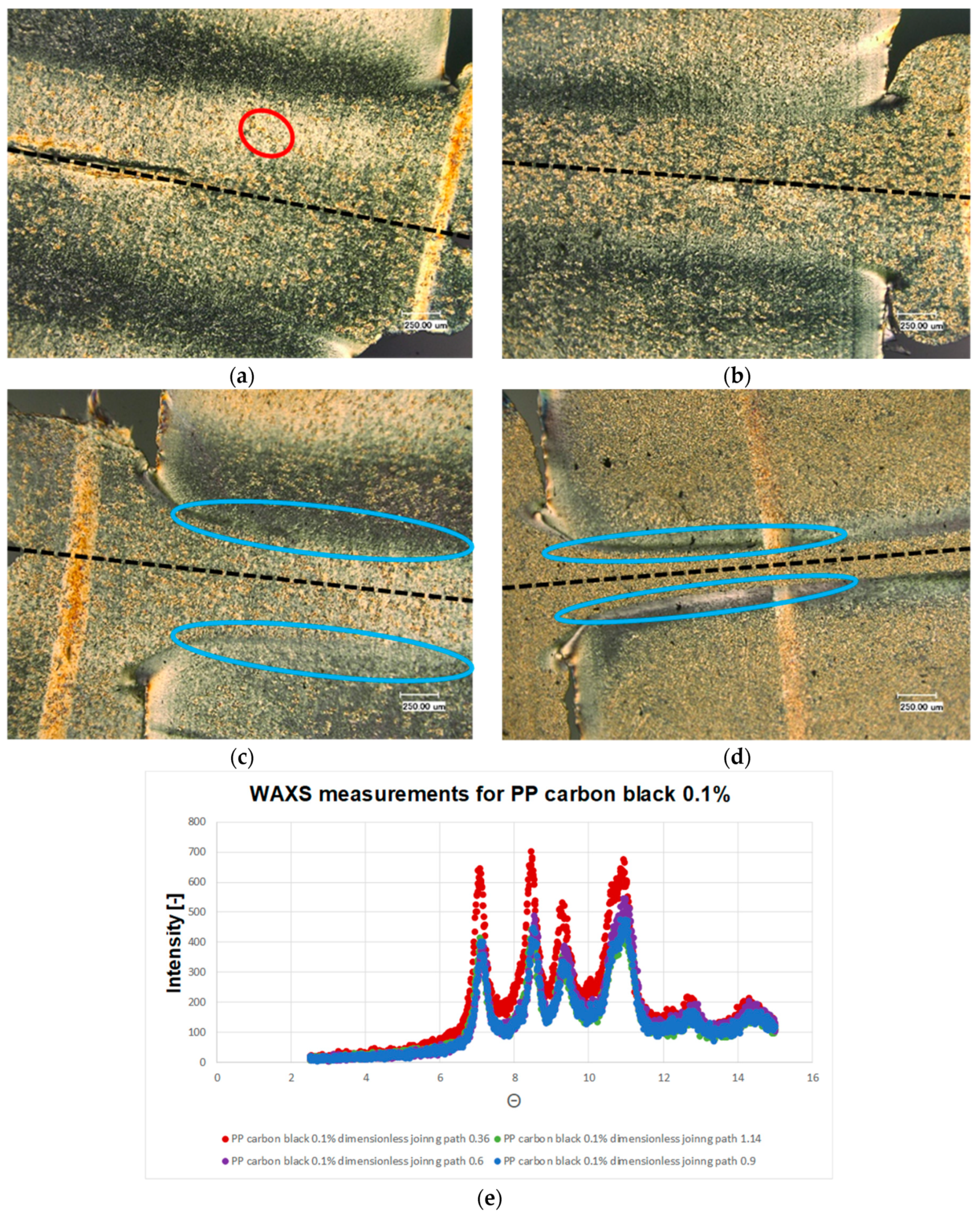 Polymers 13 02965 g006 550