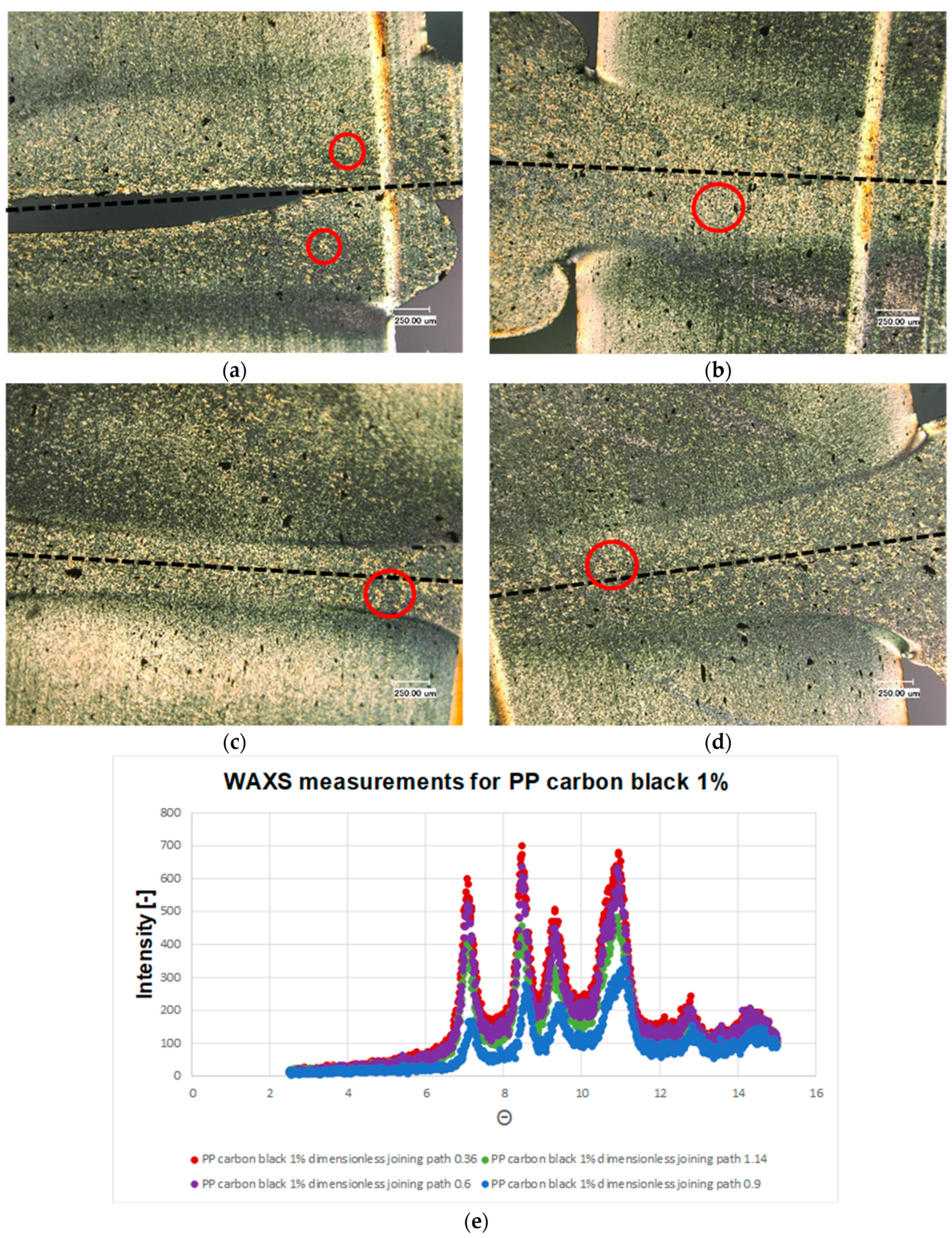 Polymers 13 02965 g007 550