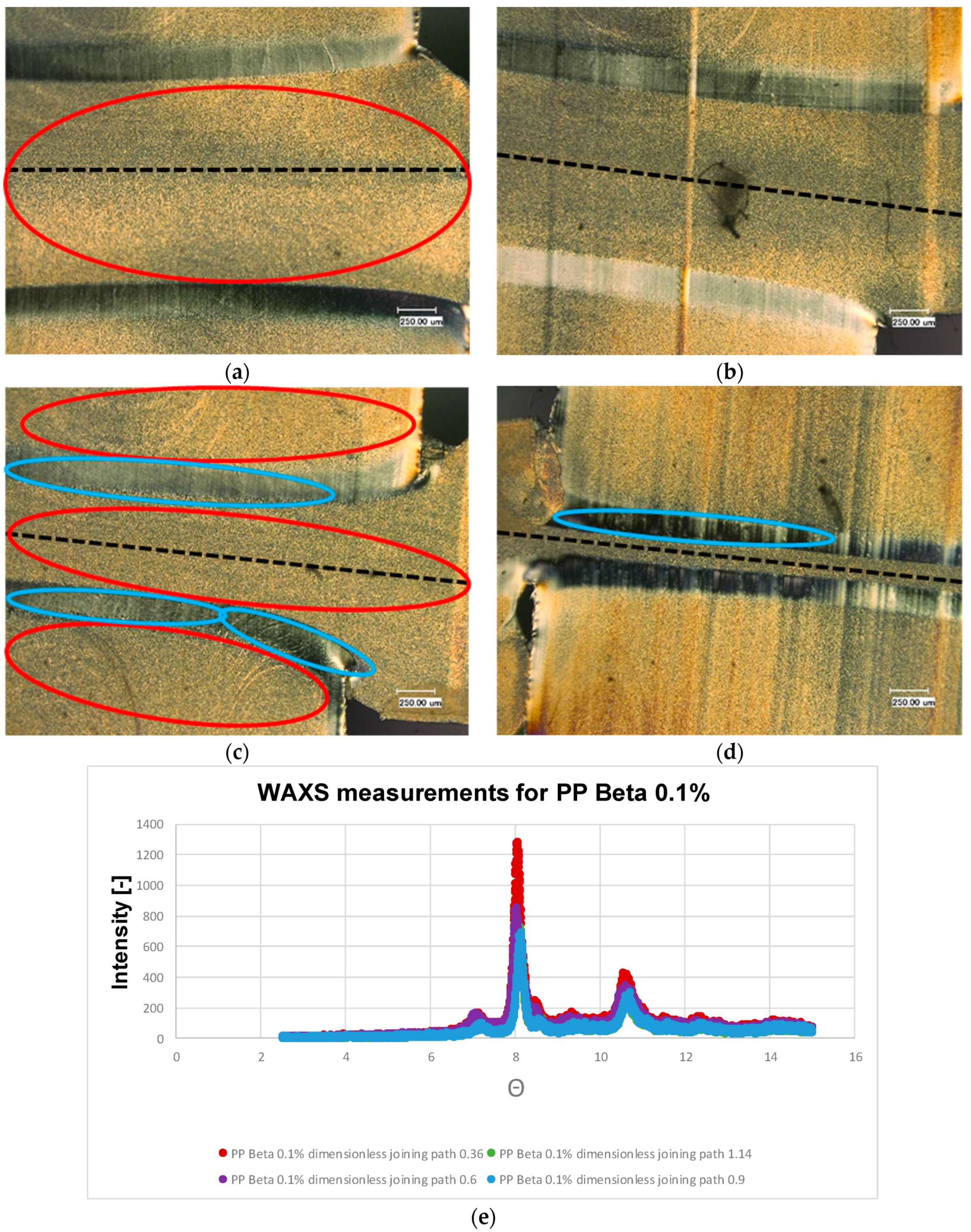 Polymers 13 02965 g008 550