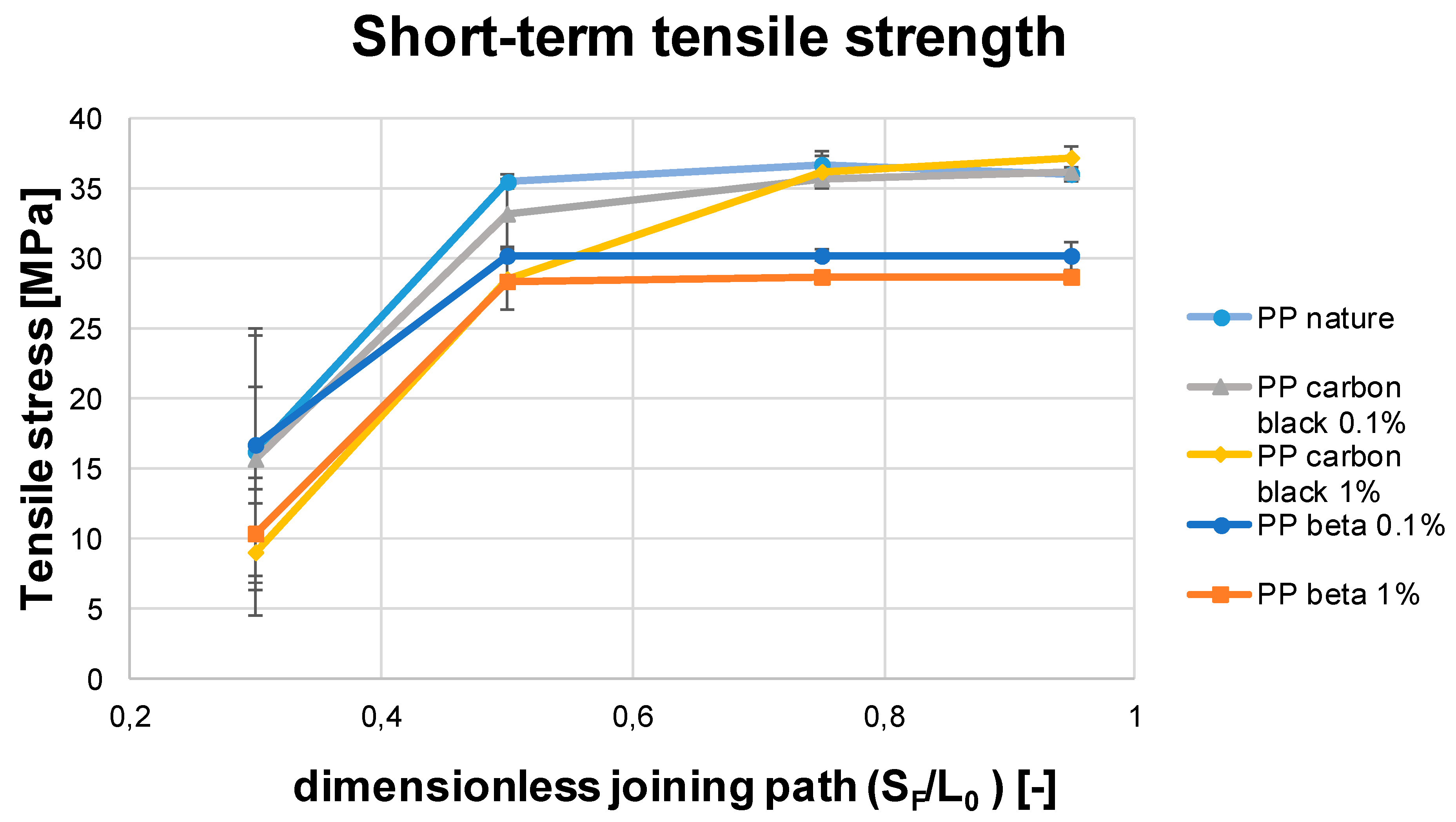 Polymers 13 02965 g010 550