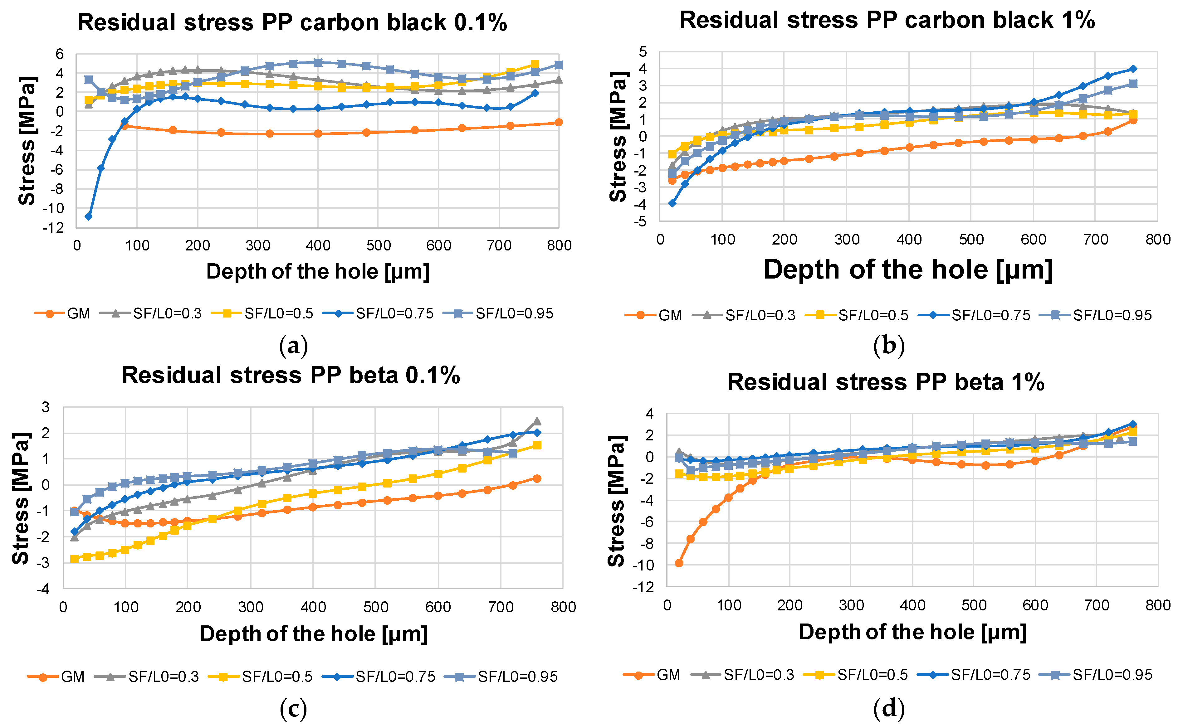 Polymers 13 02965 g012 550