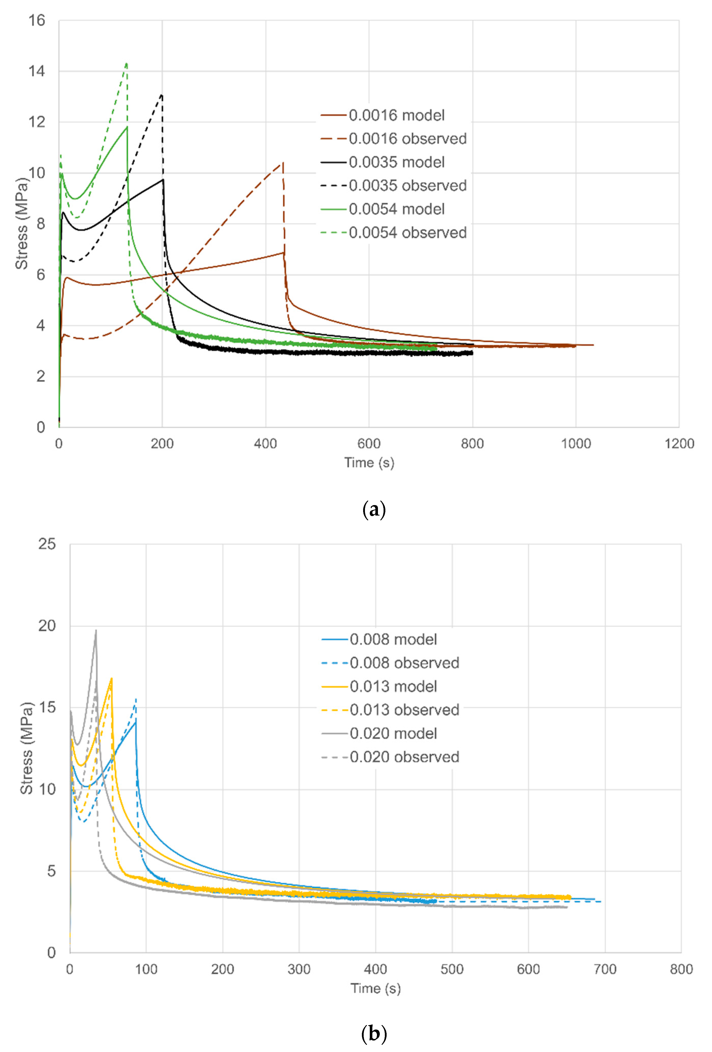 Polymers 13 02967 g009a