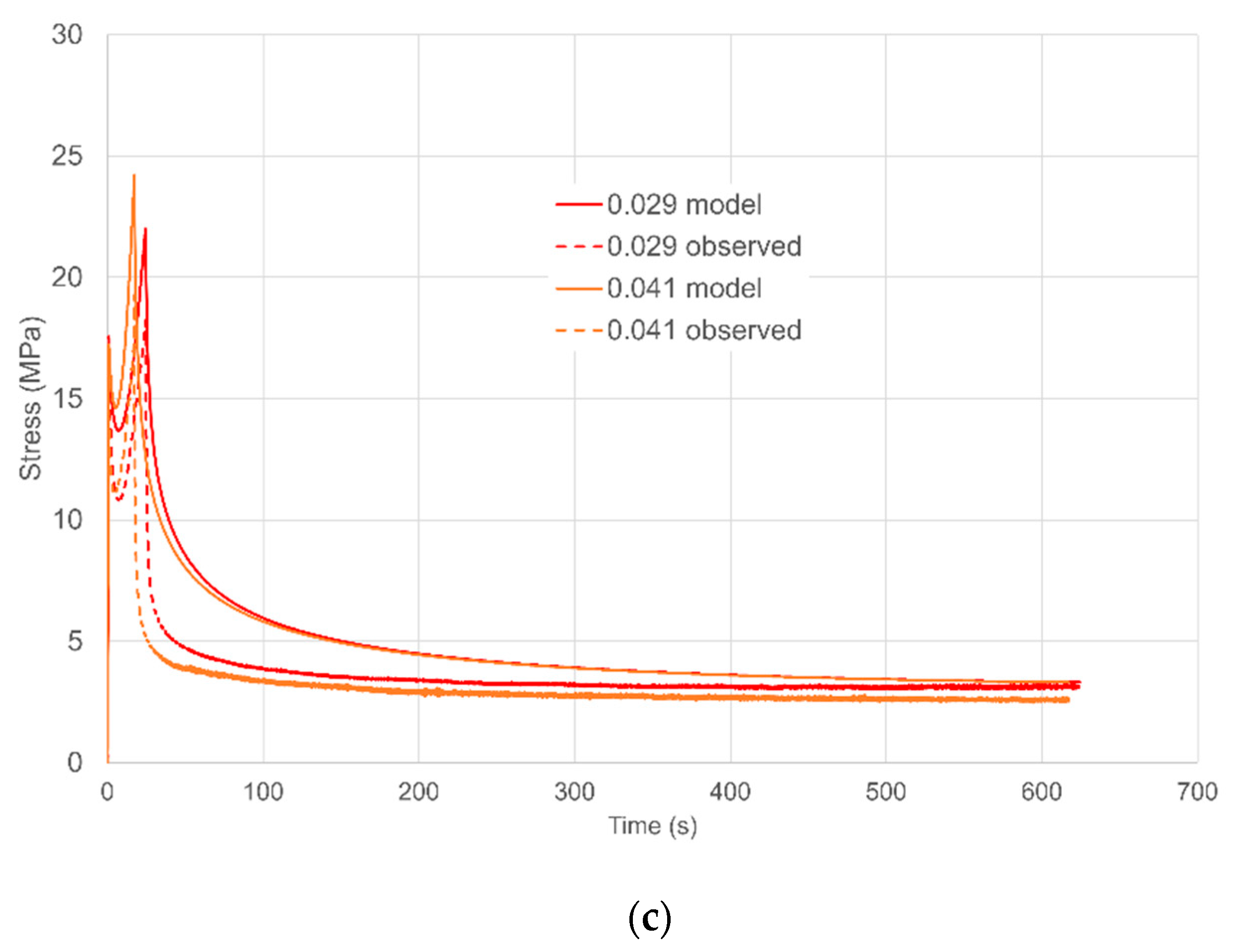 Polymers 13 02967 g009b