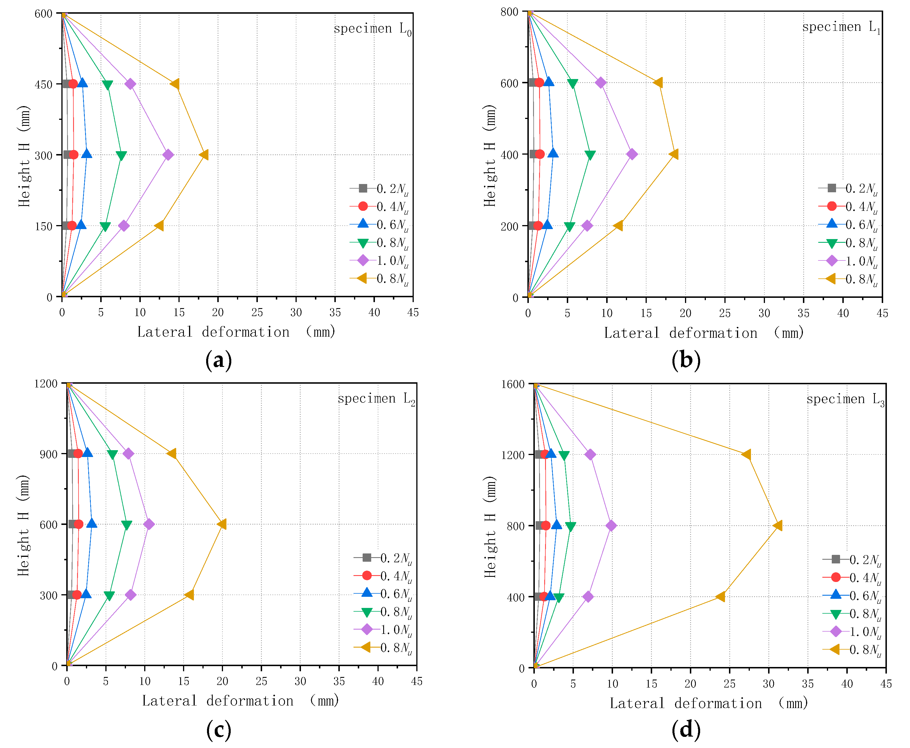 Polymers 13 02968 g004a