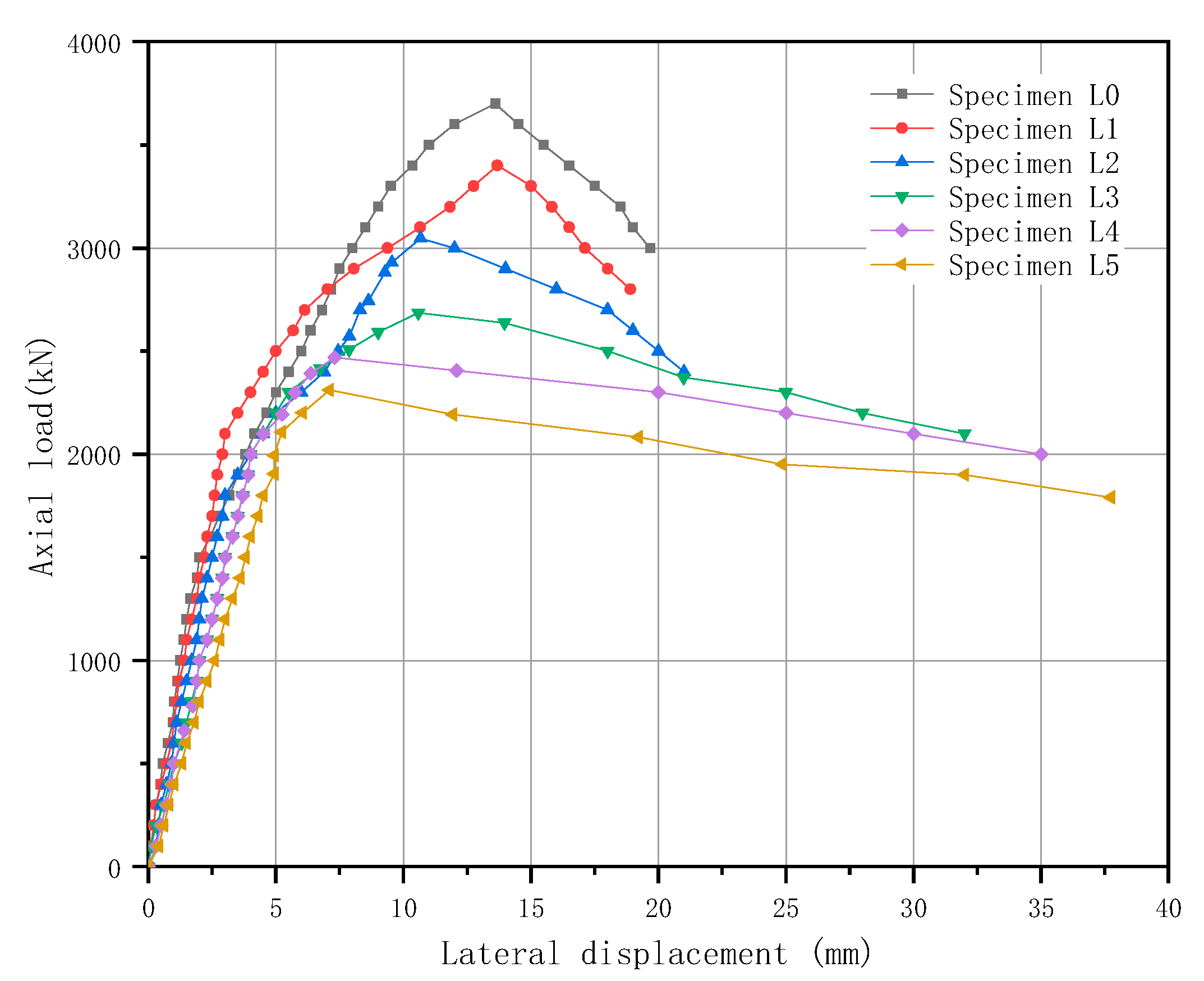 Polymers 13 02968 g005