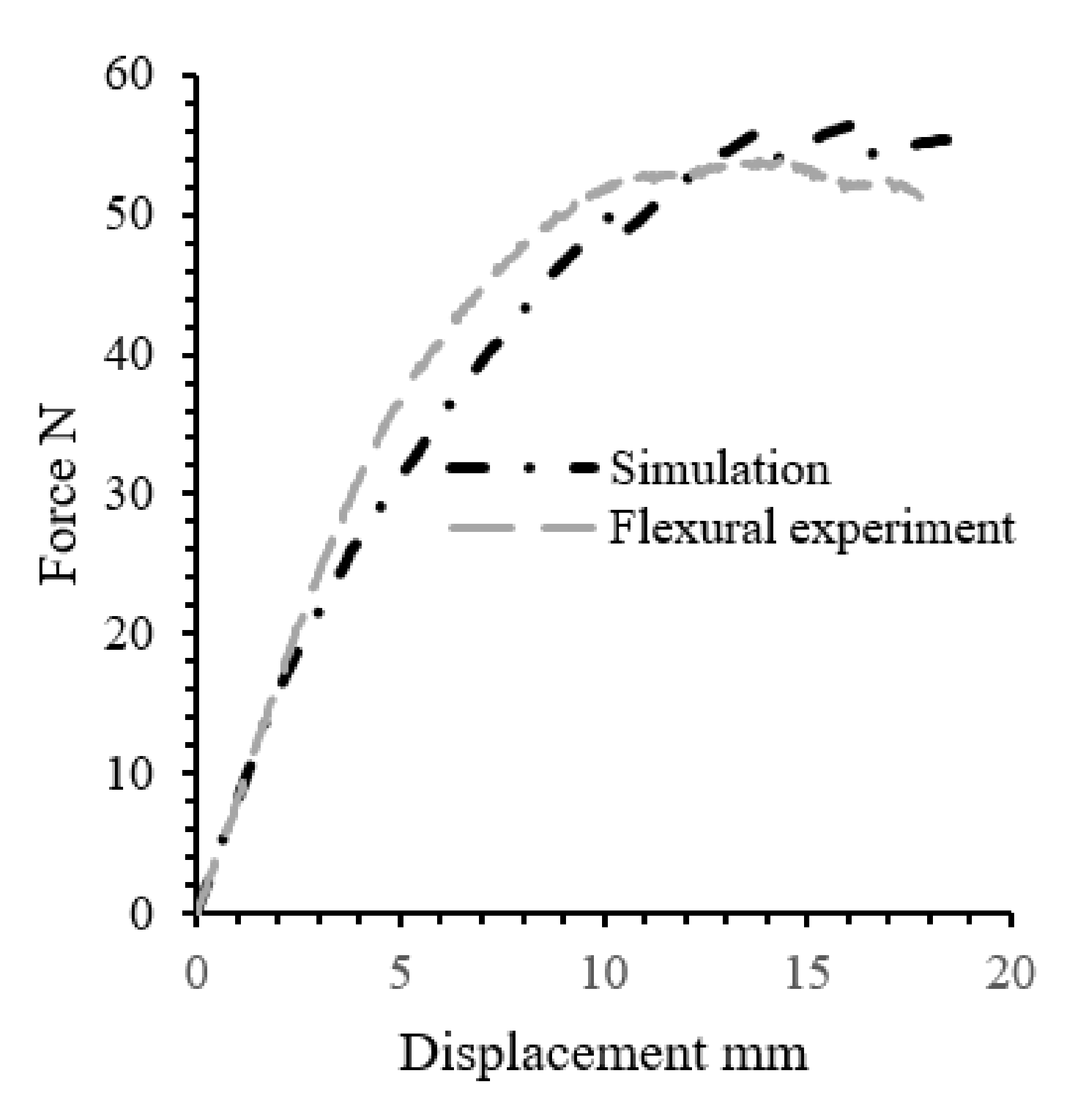 Polymers 13 02969 g005 550