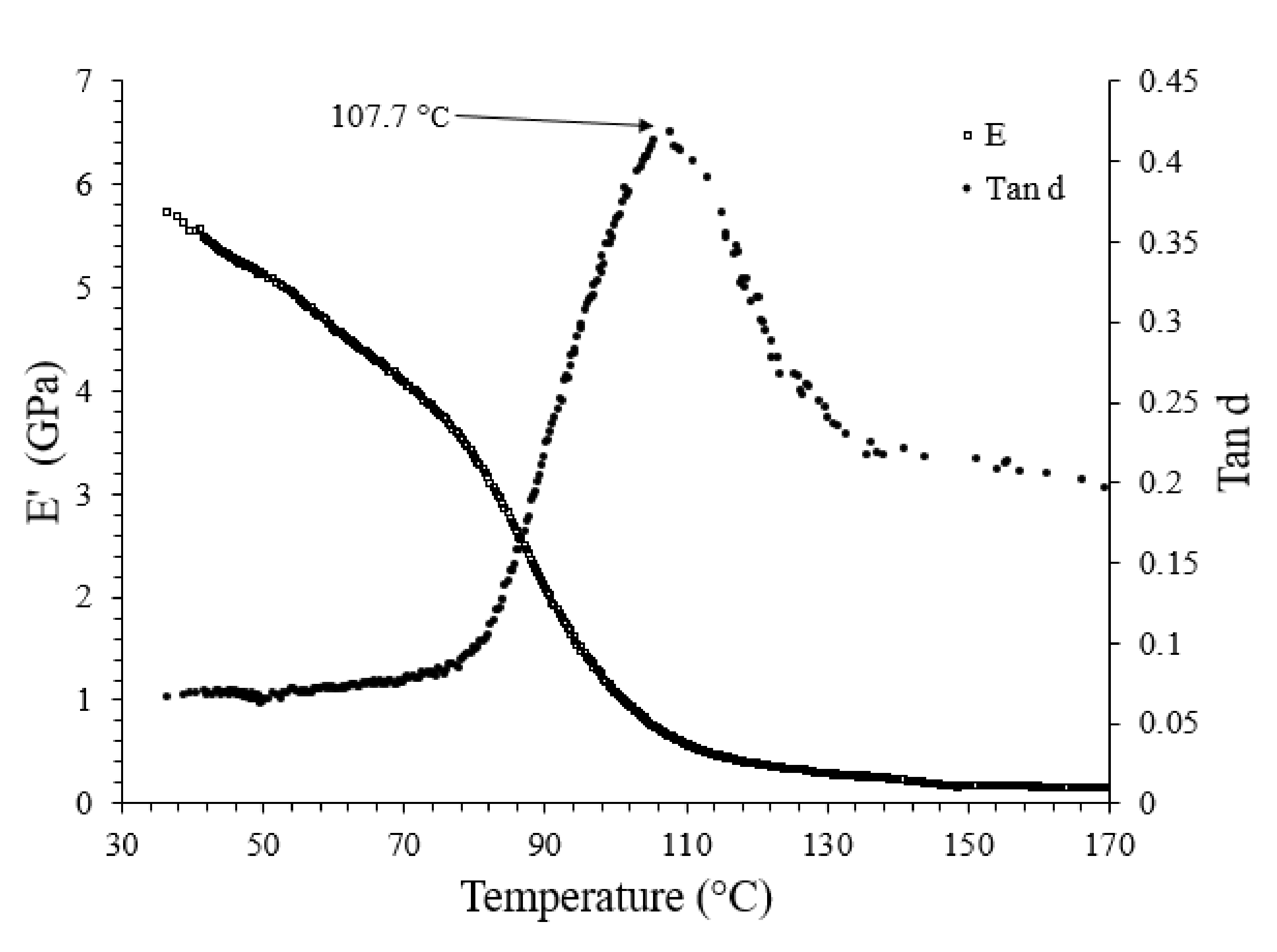 Polymers 13 02969 g010 550