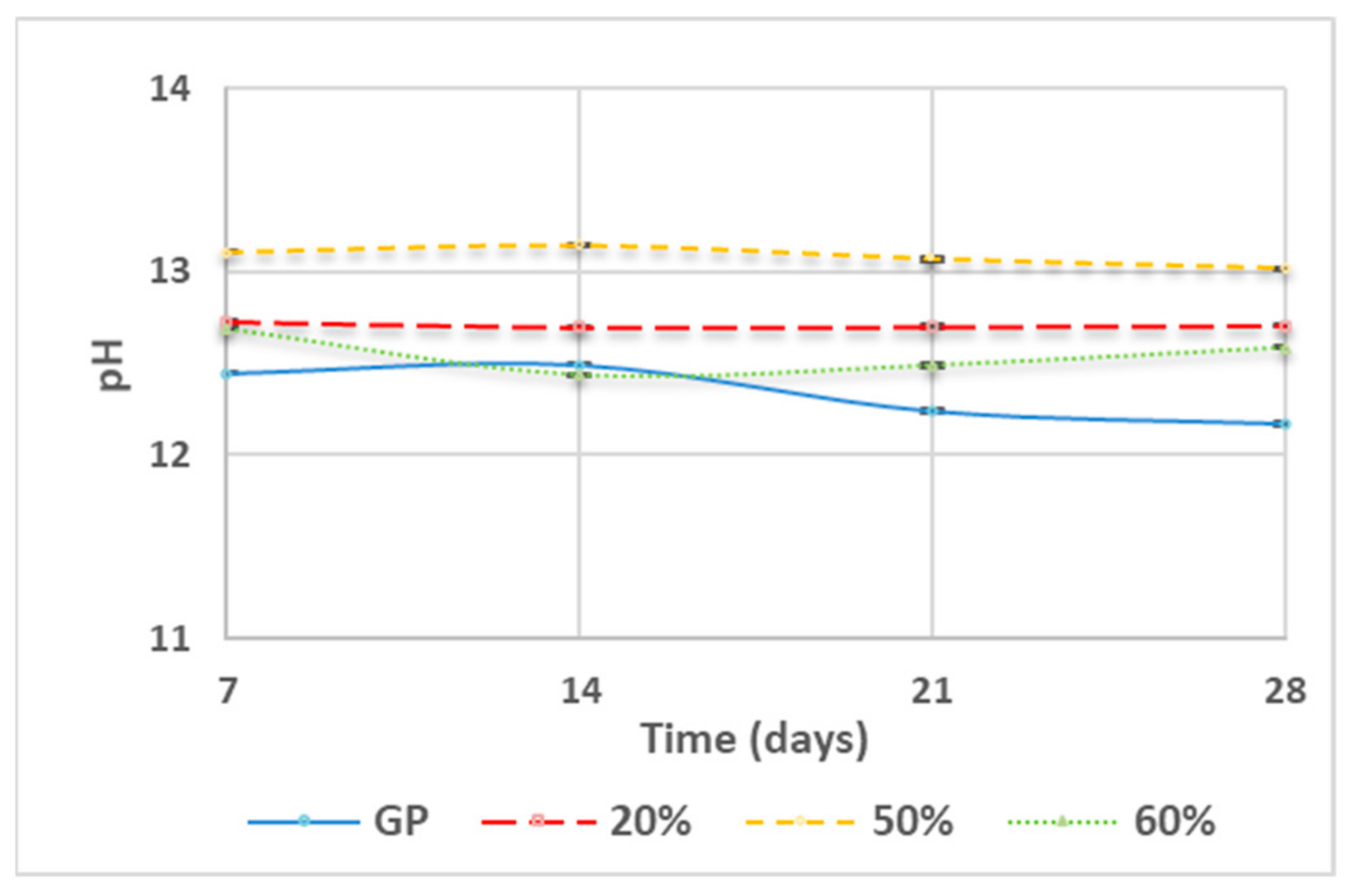 Polymers 13 02970 g004 550