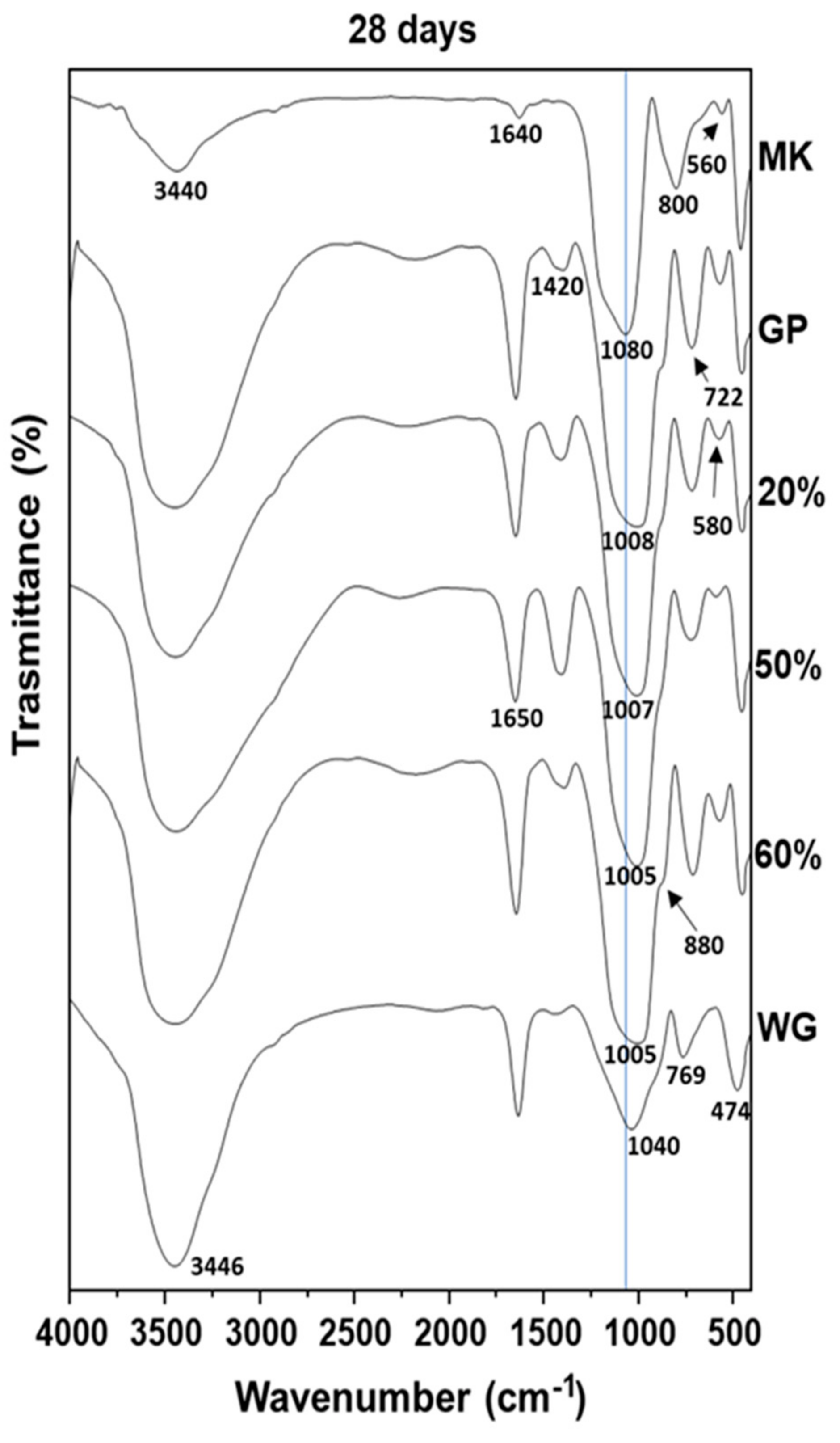 Polymers 13 02970 g006 550