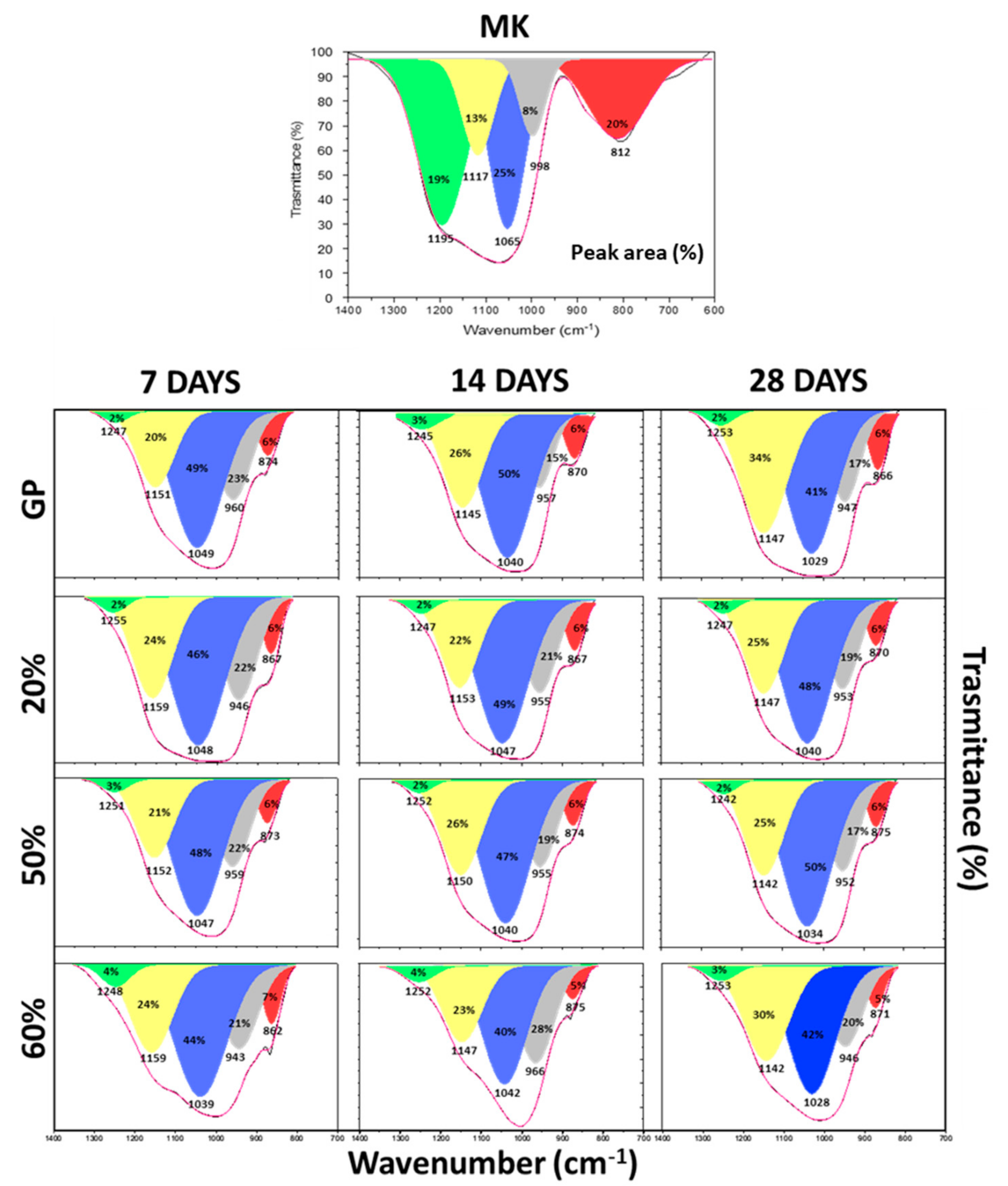 Polymers 13 02970 g007 550