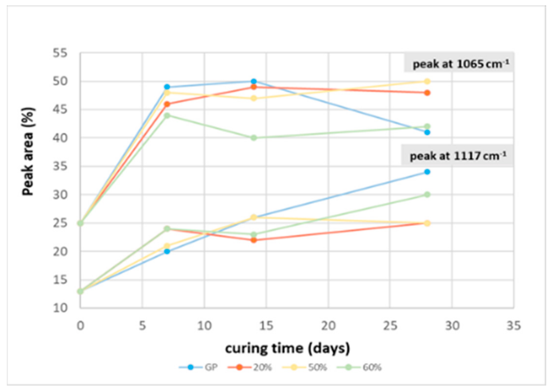 Polymers 13 02970 g008 550