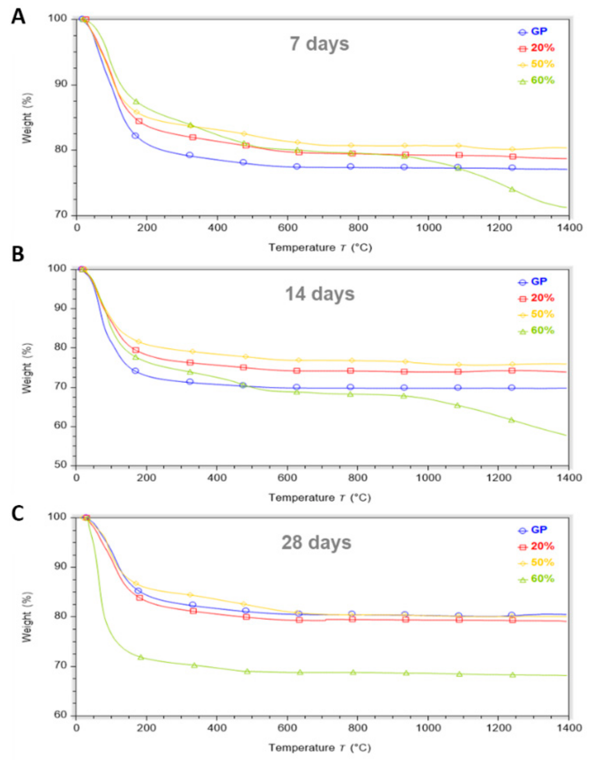 Polymers 13 02970 g009 550