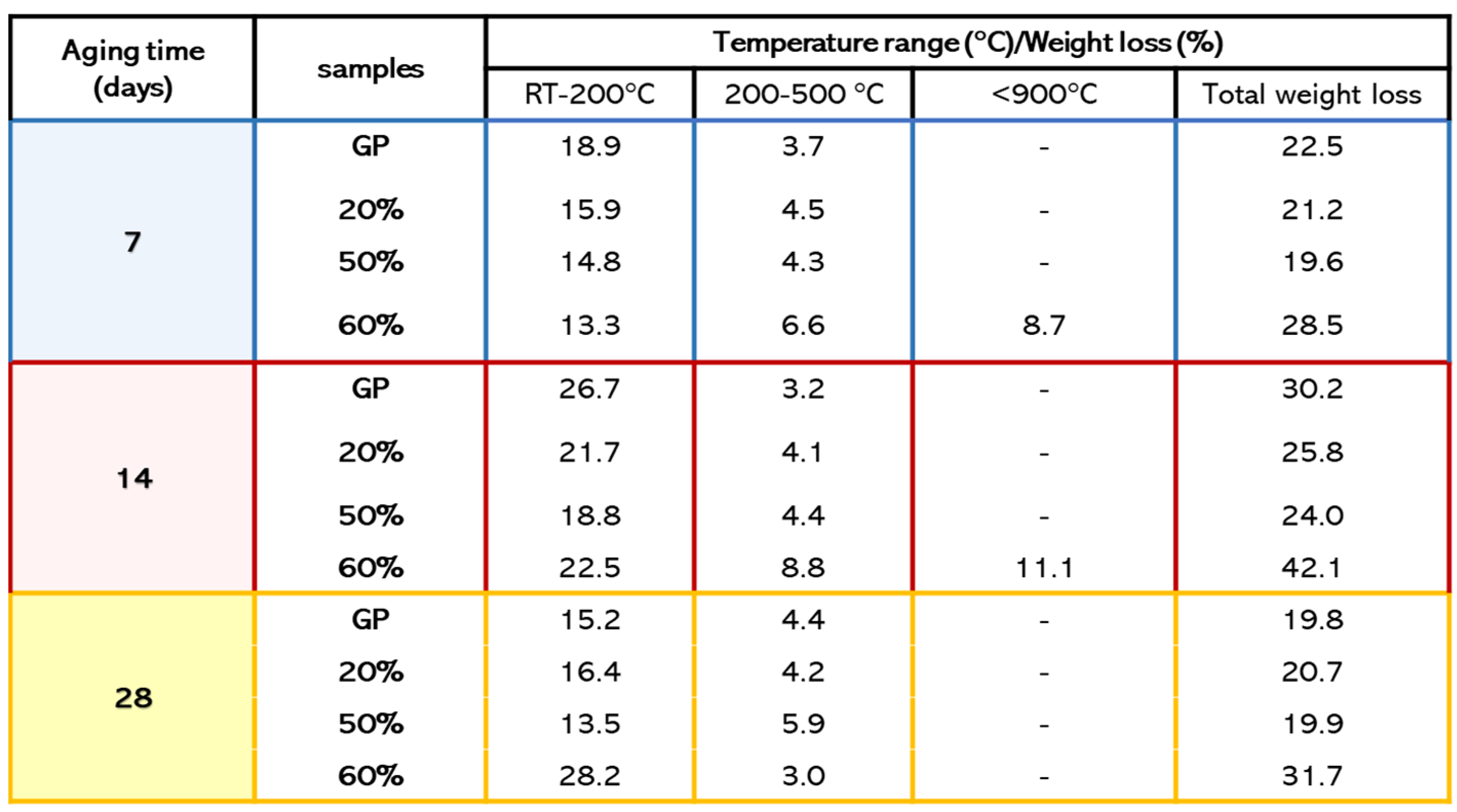 Polymers 13 02970 g010 550