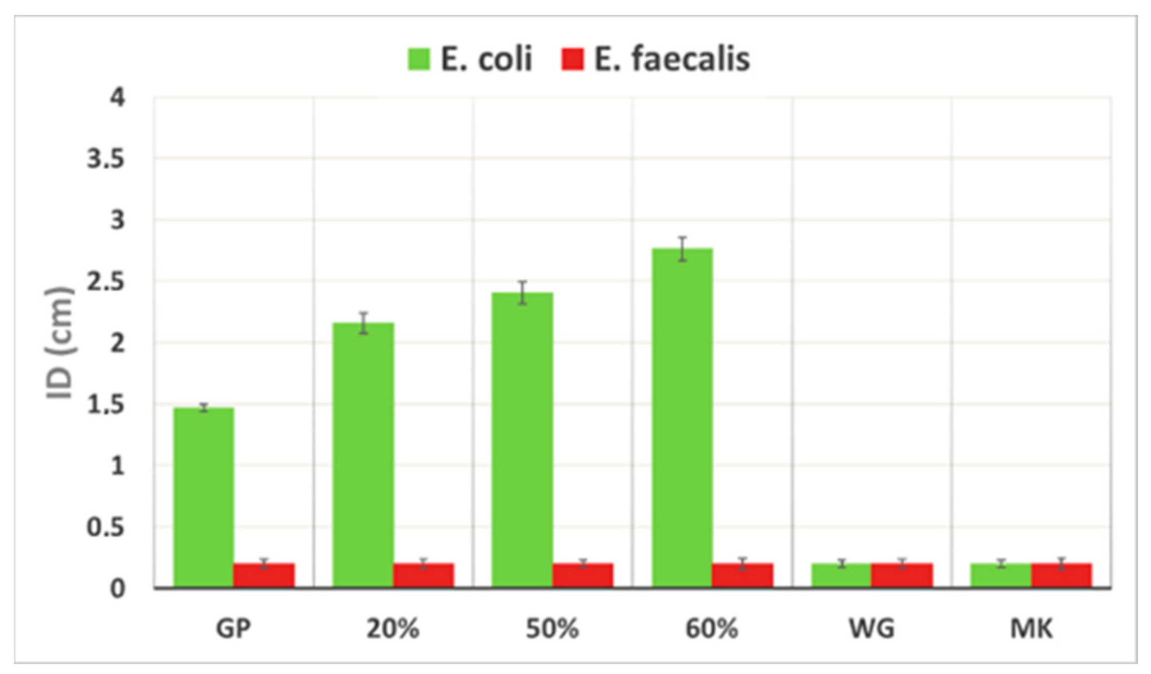 Polymers 13 02970 g011 550