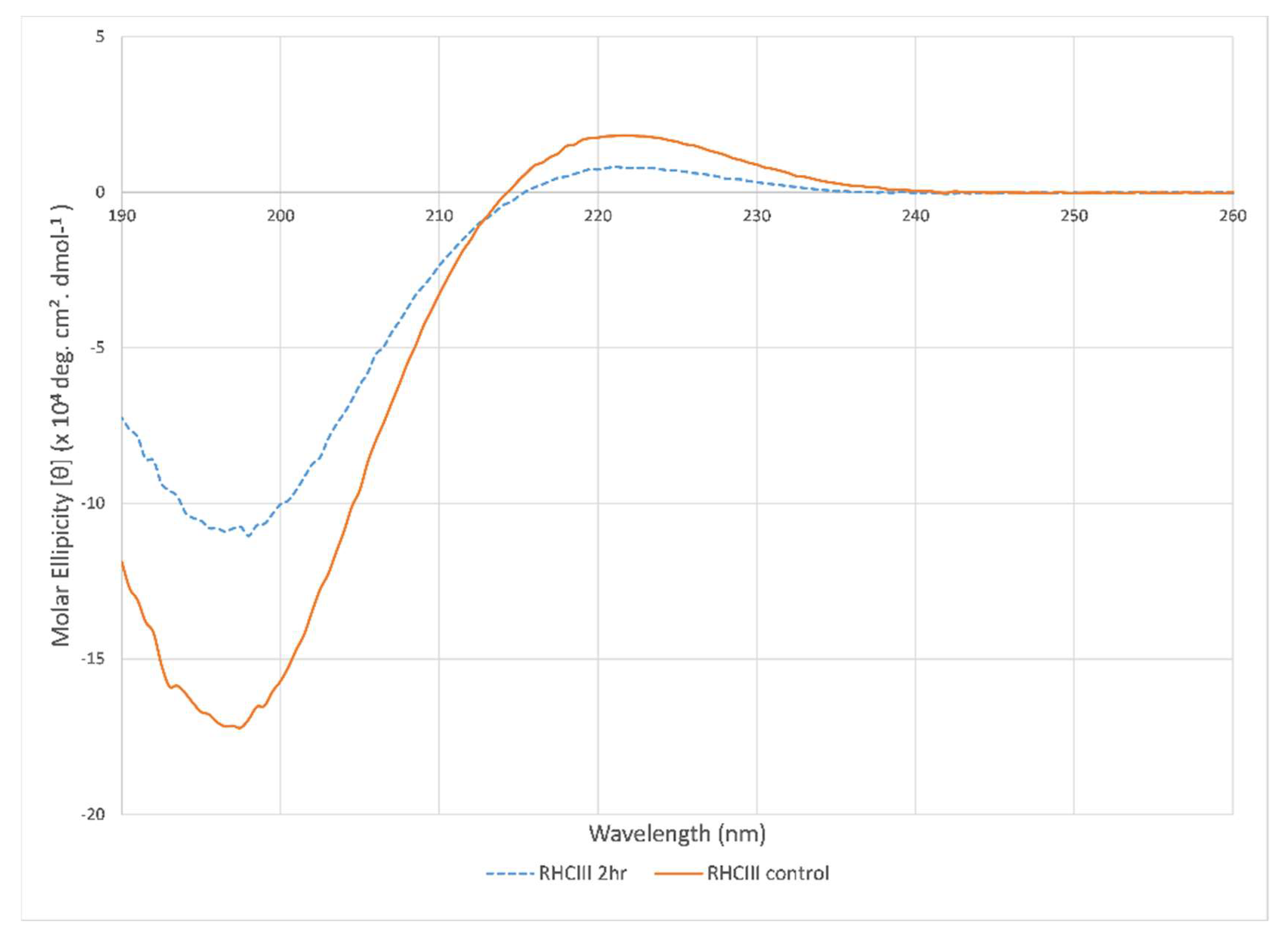 Polymers 13 02973 g006 550