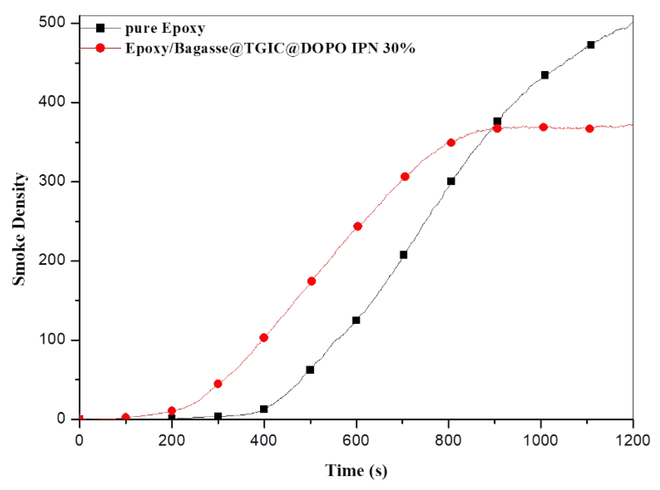 Polymers 13 02977 g003 Polymers 13 02977 g003