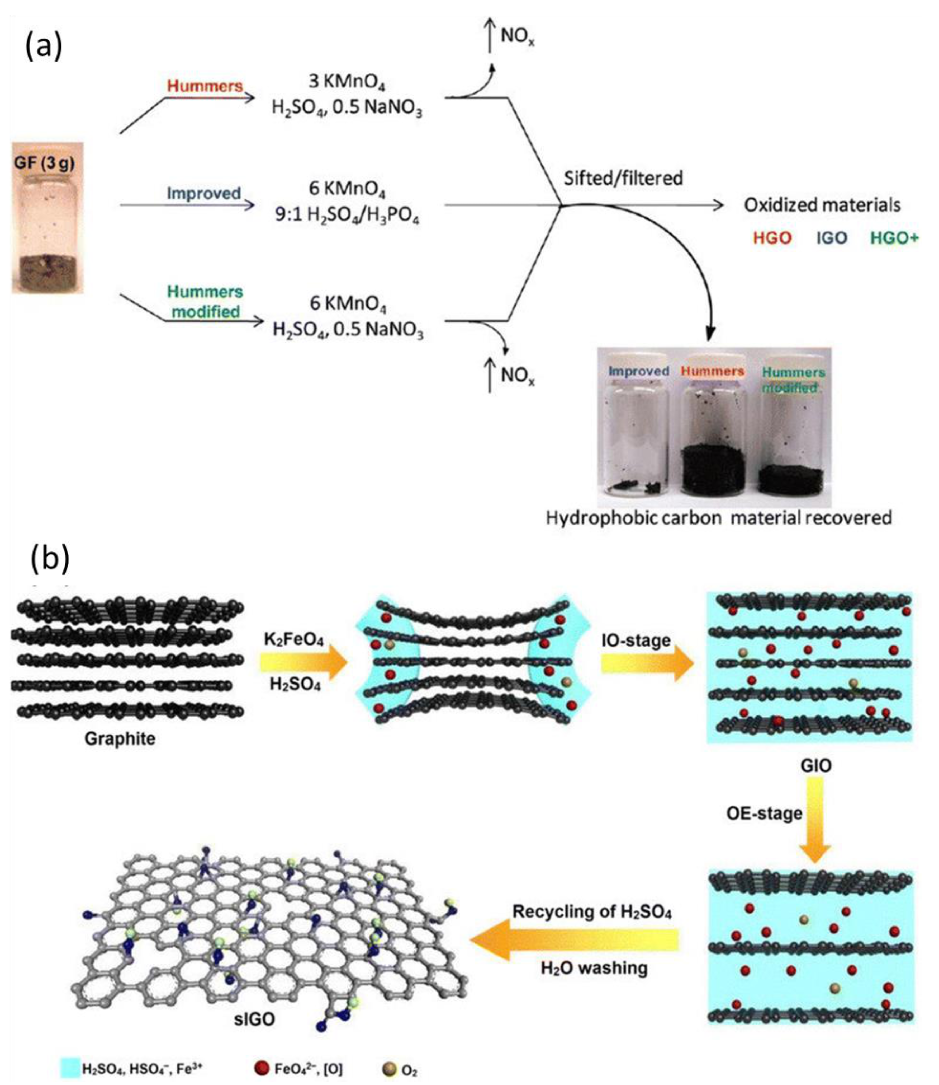 Polymers 13 02978 sch003