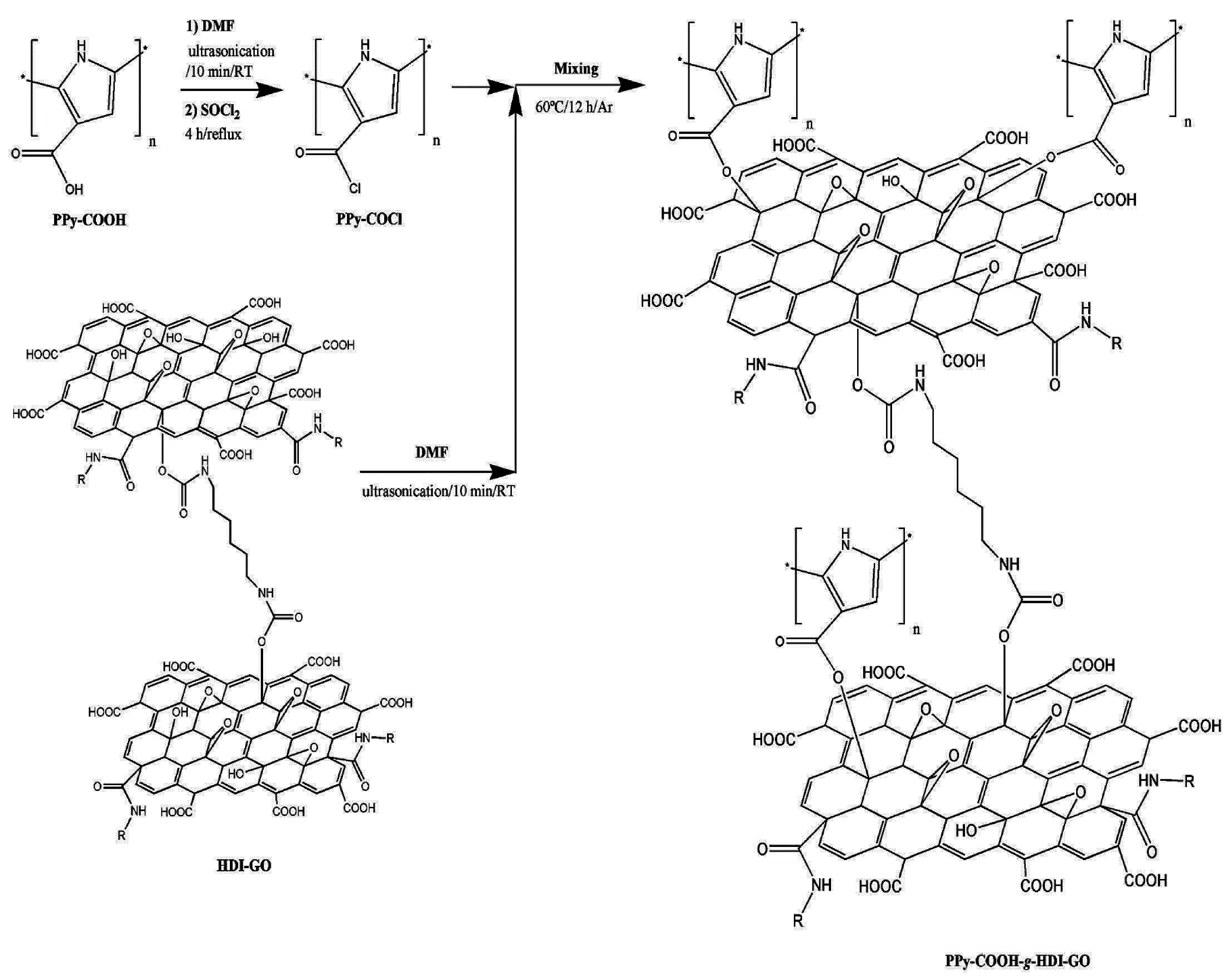 Polymers 13 02978 sch011