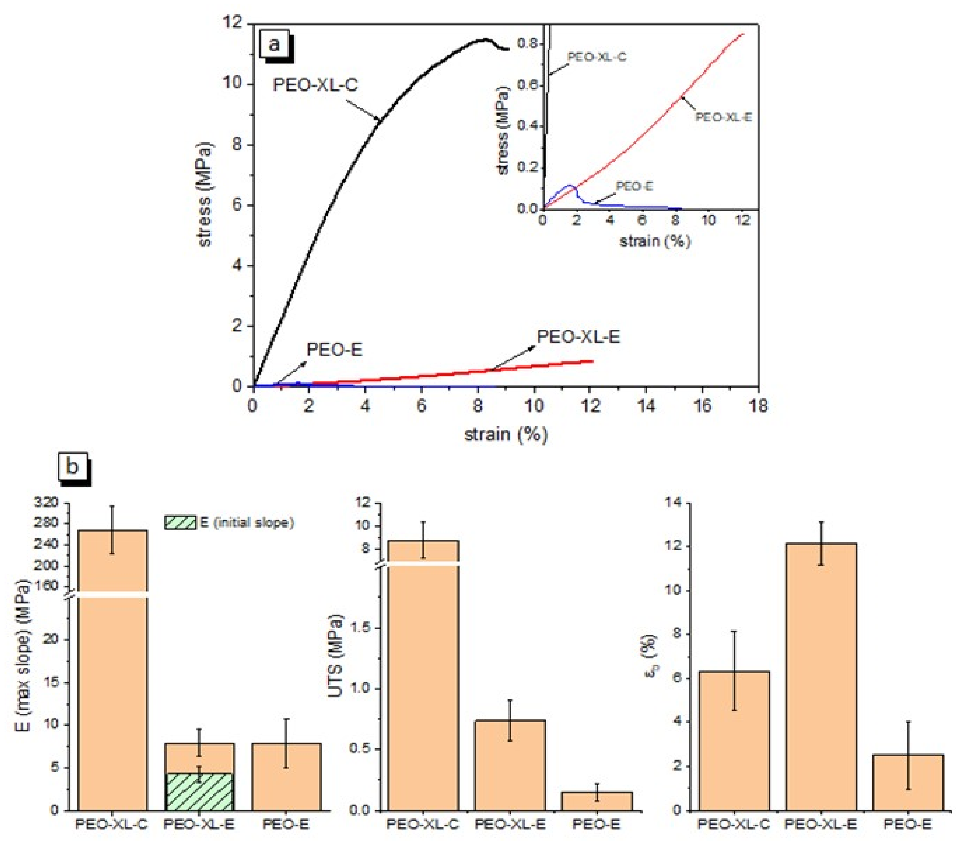 Polymers 13 02979 g003