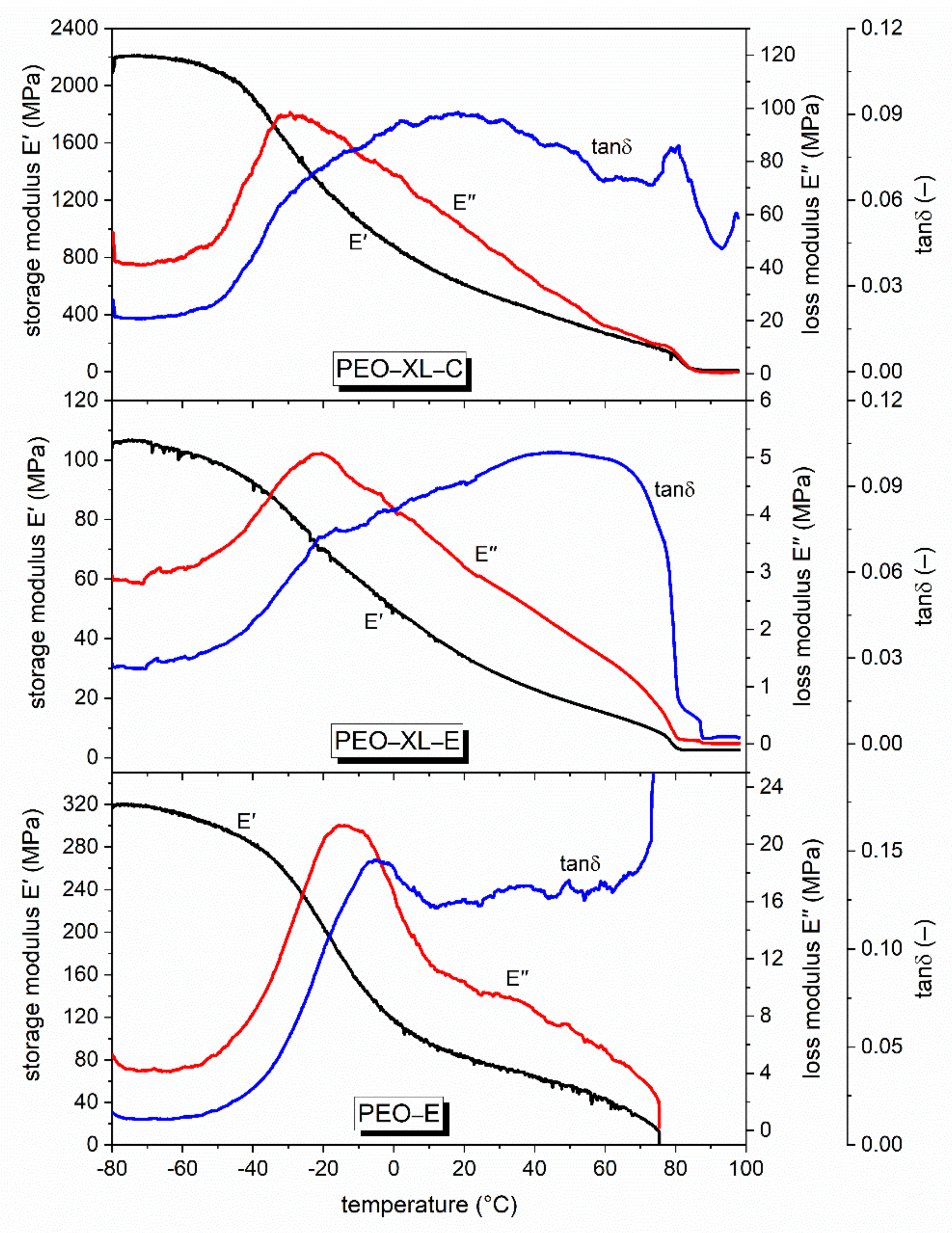 Polymers 13 02979 g004
