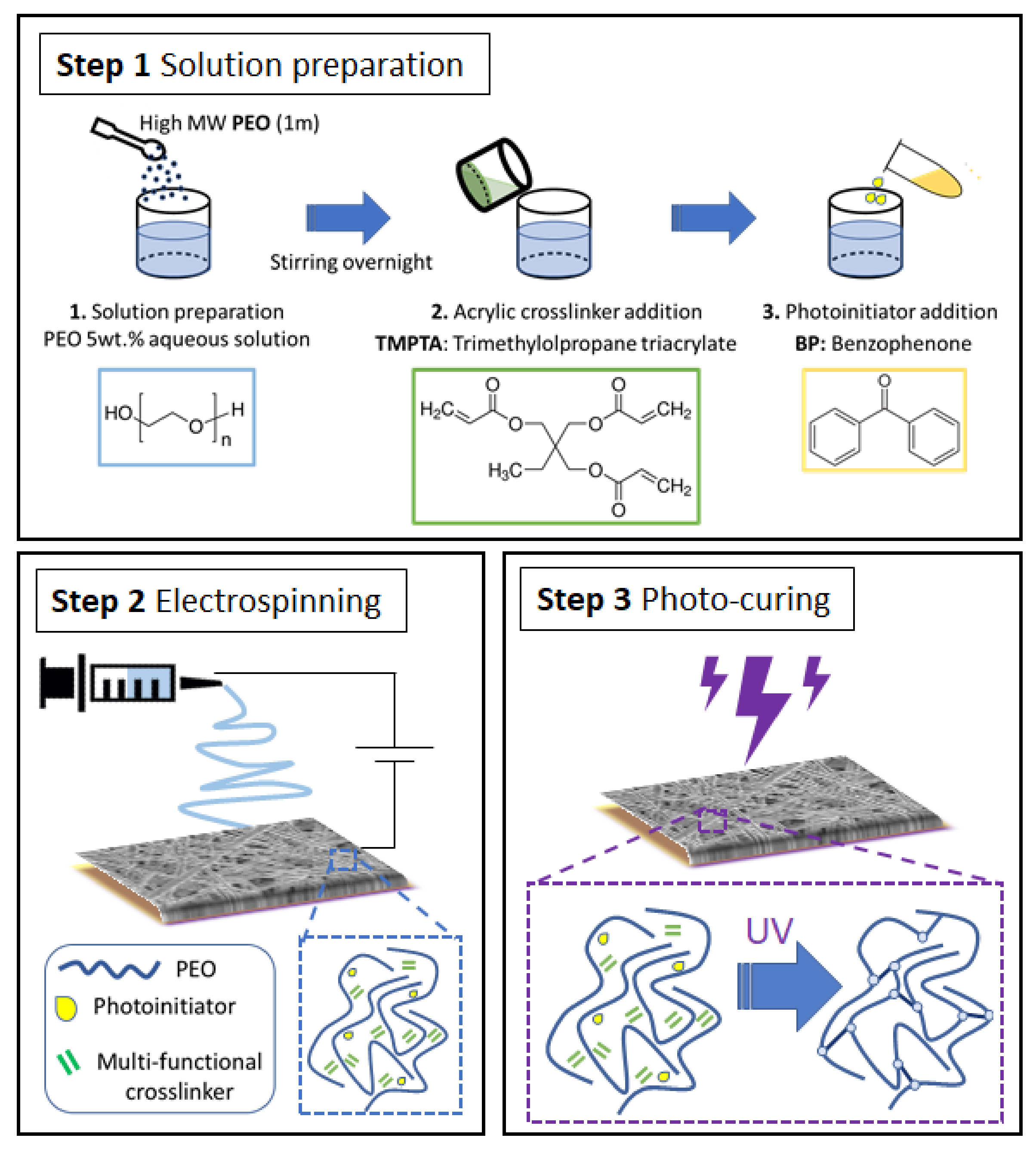 Polymers 13 02979 sch002