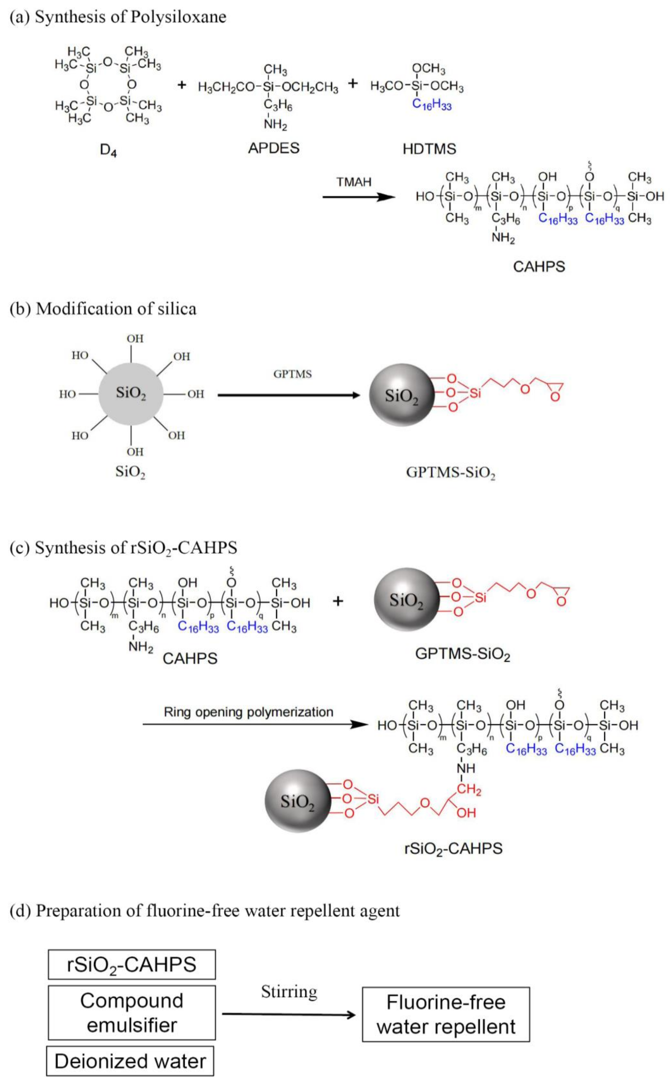 Polymers 13 02980 sch001