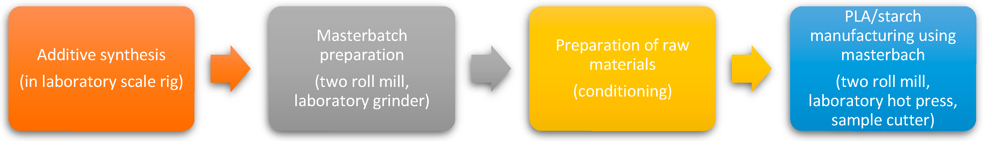 Polymers 13 02981 g001 550