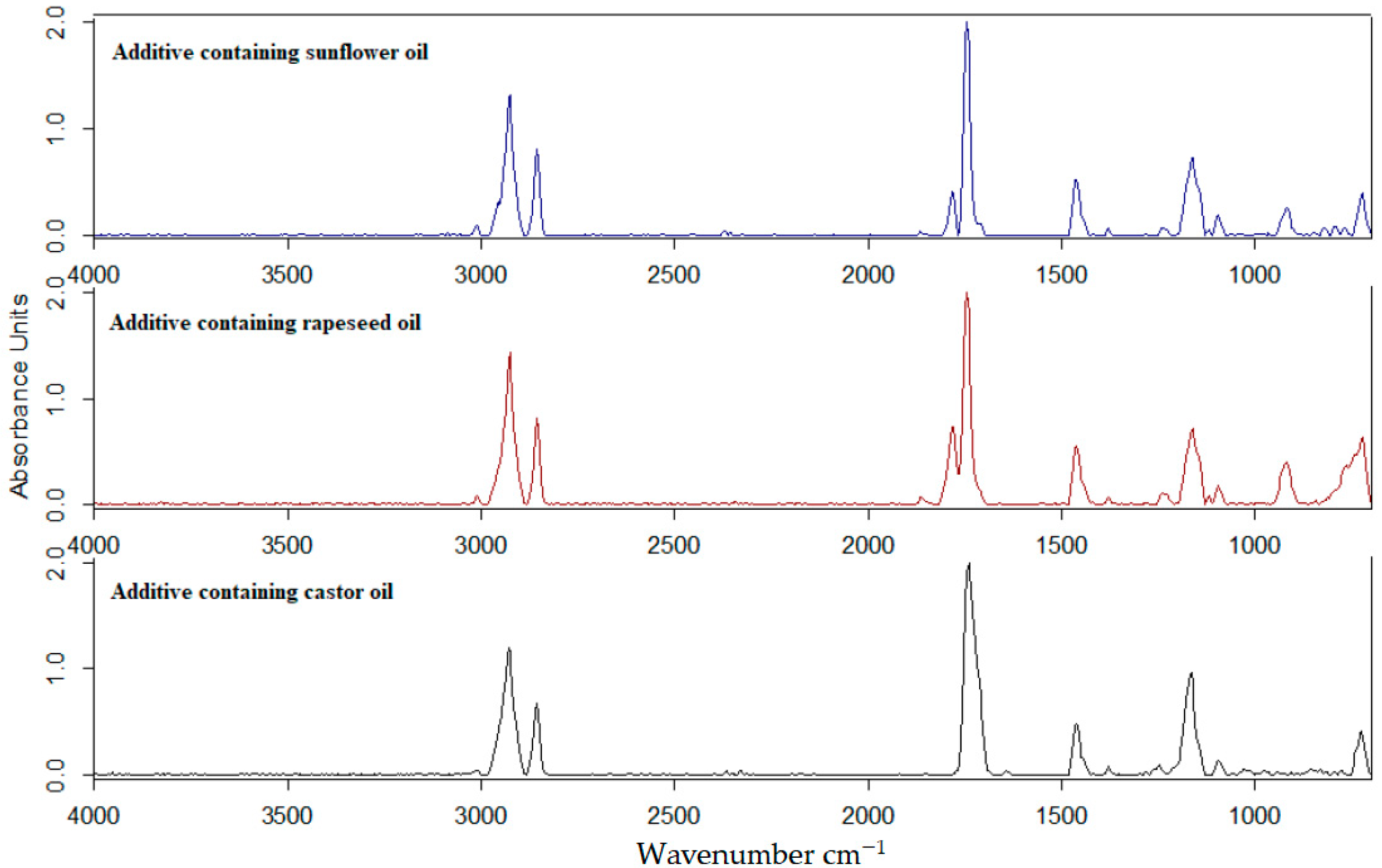 Polymers 13 02981 g002 550