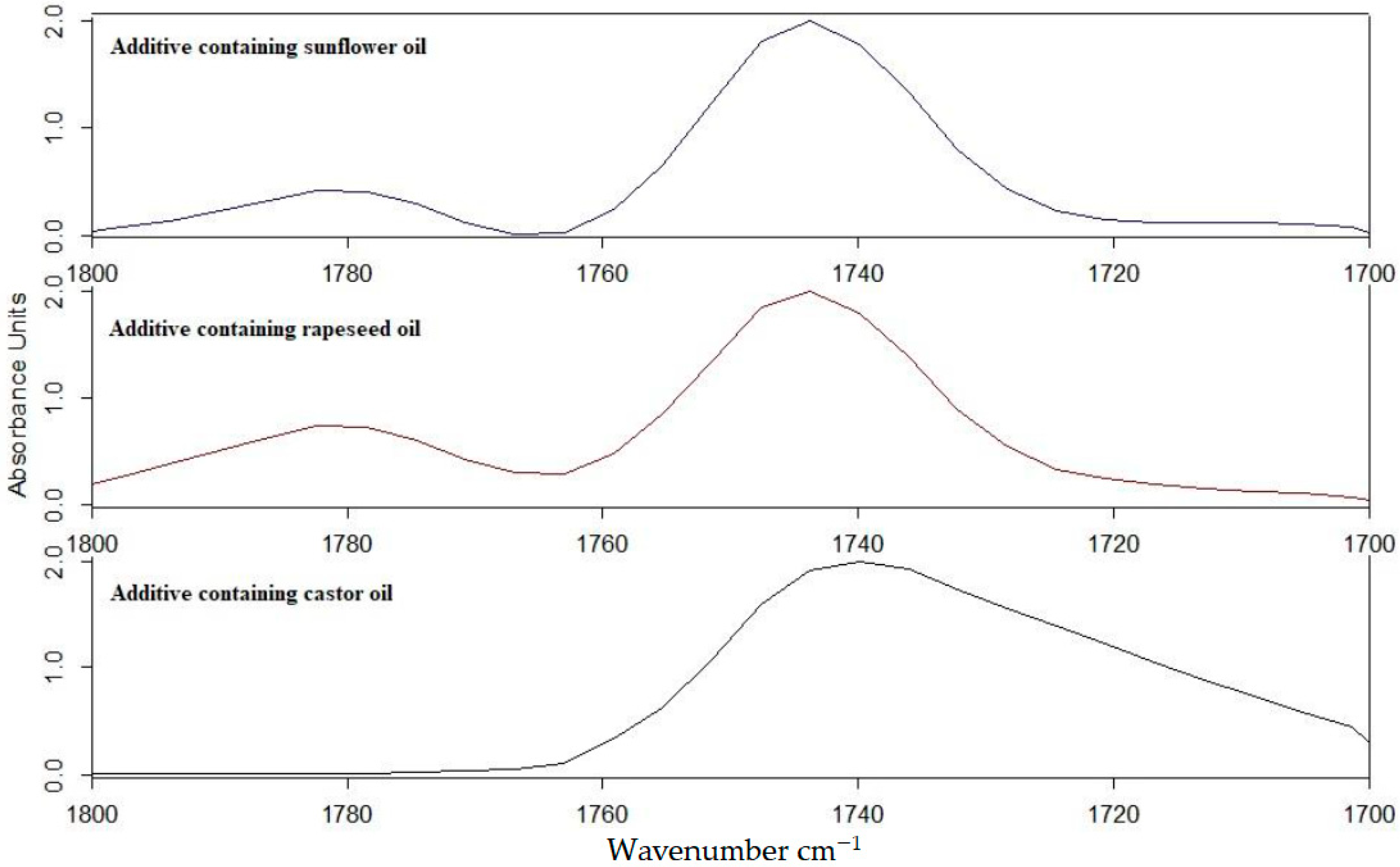 Polymers 13 02981 g003 550