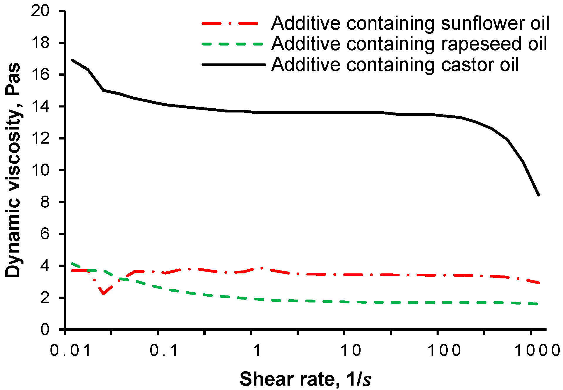 Polymers 13 02981 g004 550