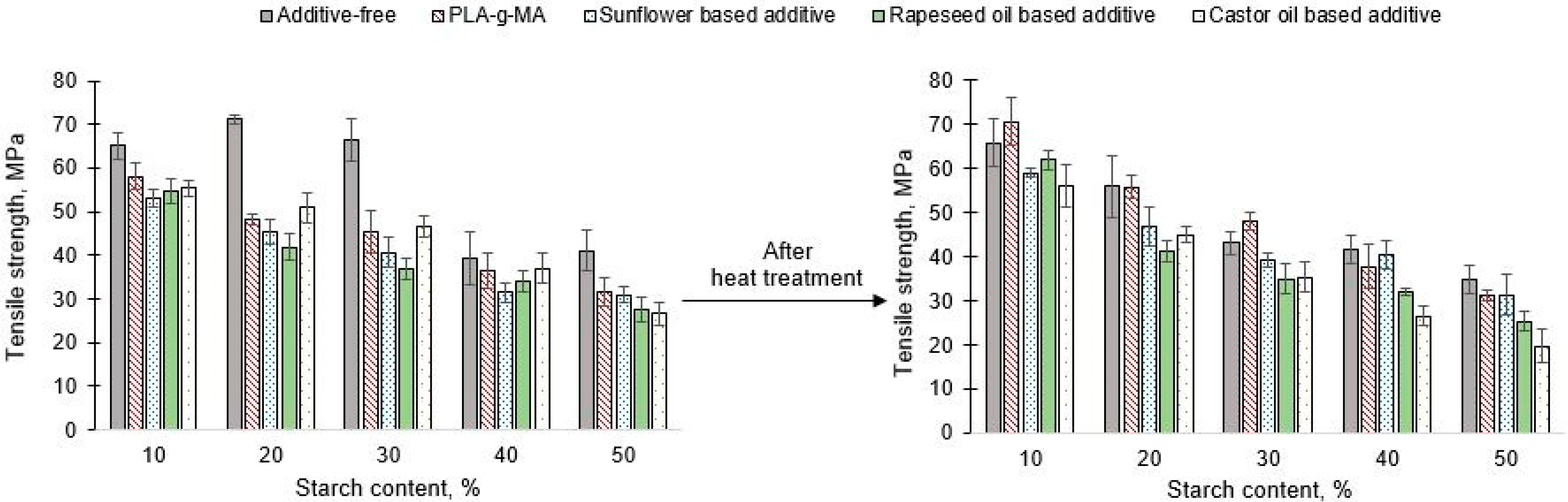 Polymers 13 02981 g006 550