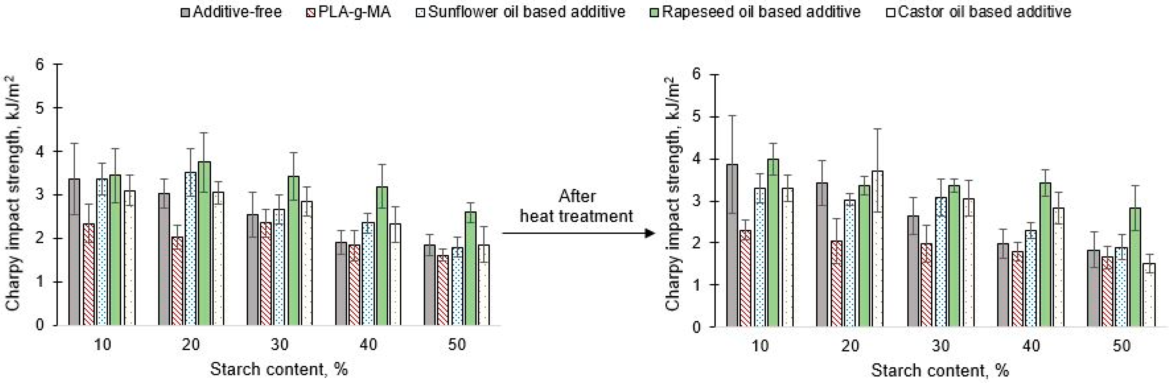 Polymers 13 02981 g007 550