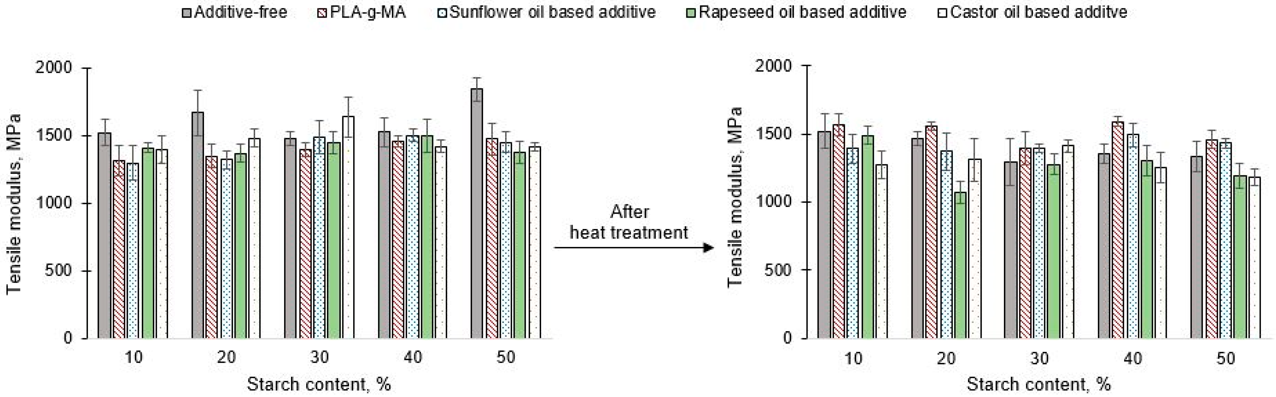 Polymers 13 02981 g008 550
