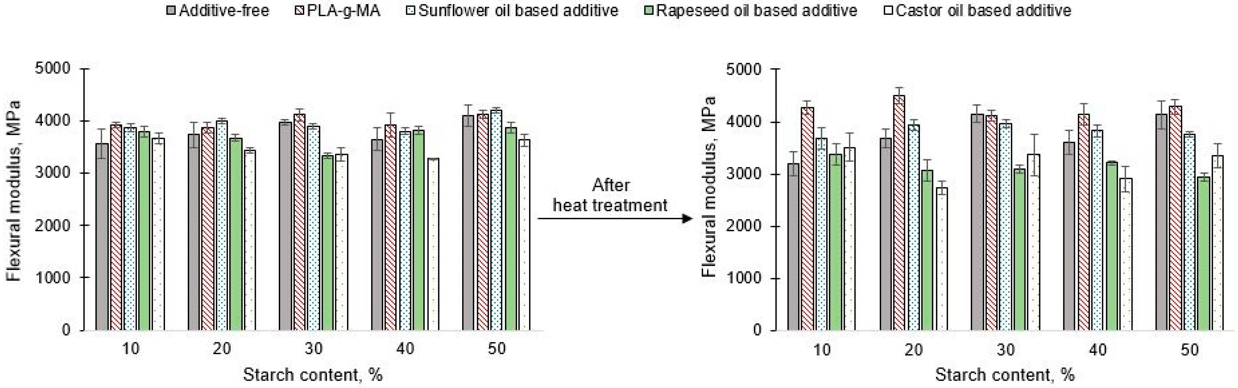 Polymers 13 02981 g009 550