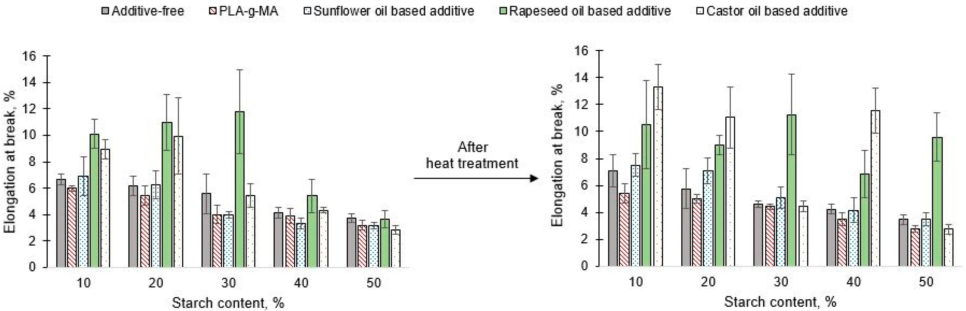 Polymers 13 02981 g010 550