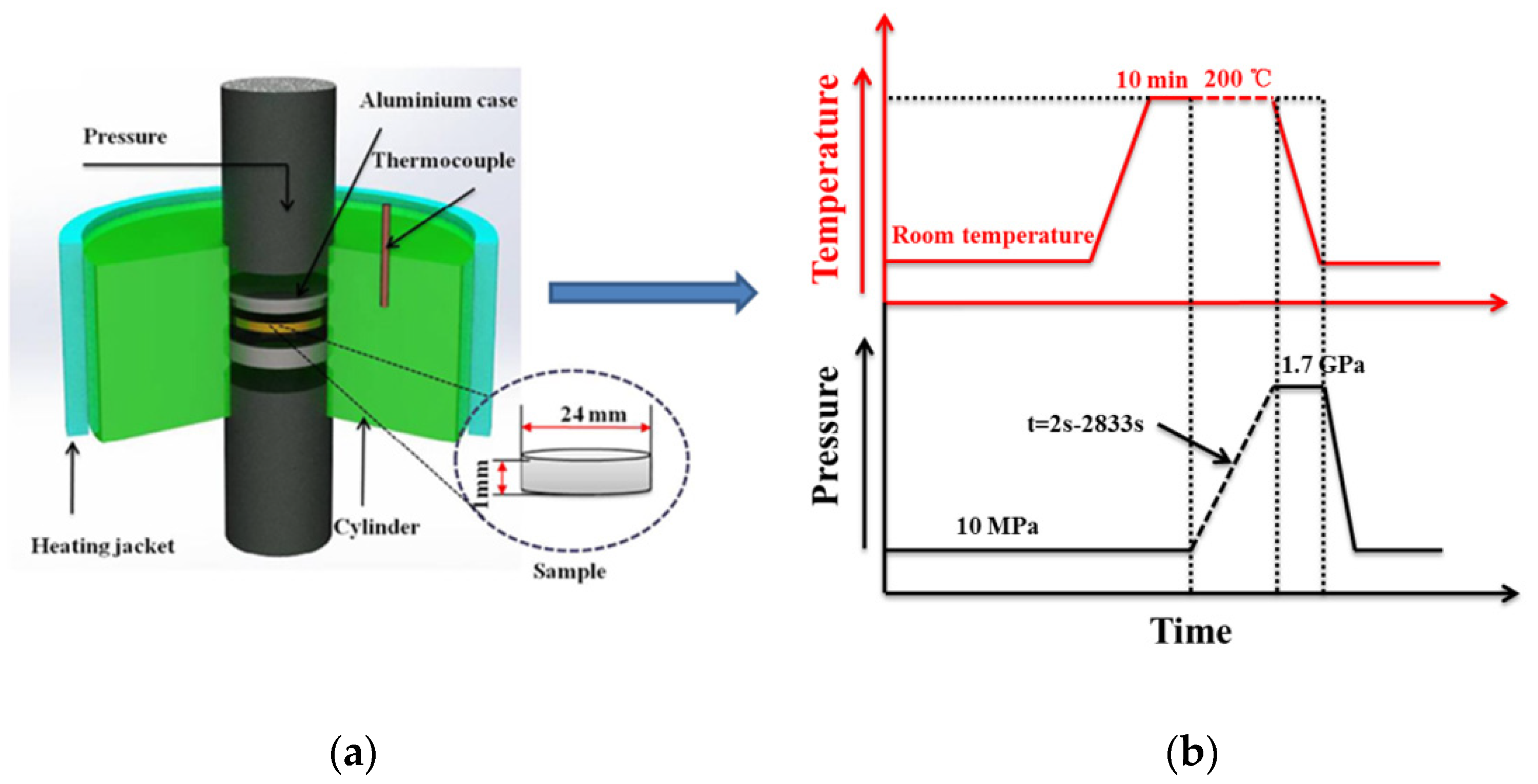 Polymers 13 02984 g001 Polymers 13 02984 g001