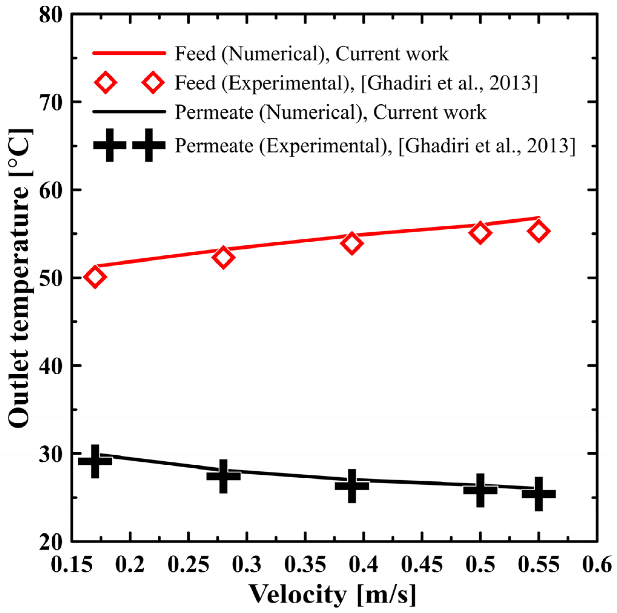Polymers 13 02987 g001