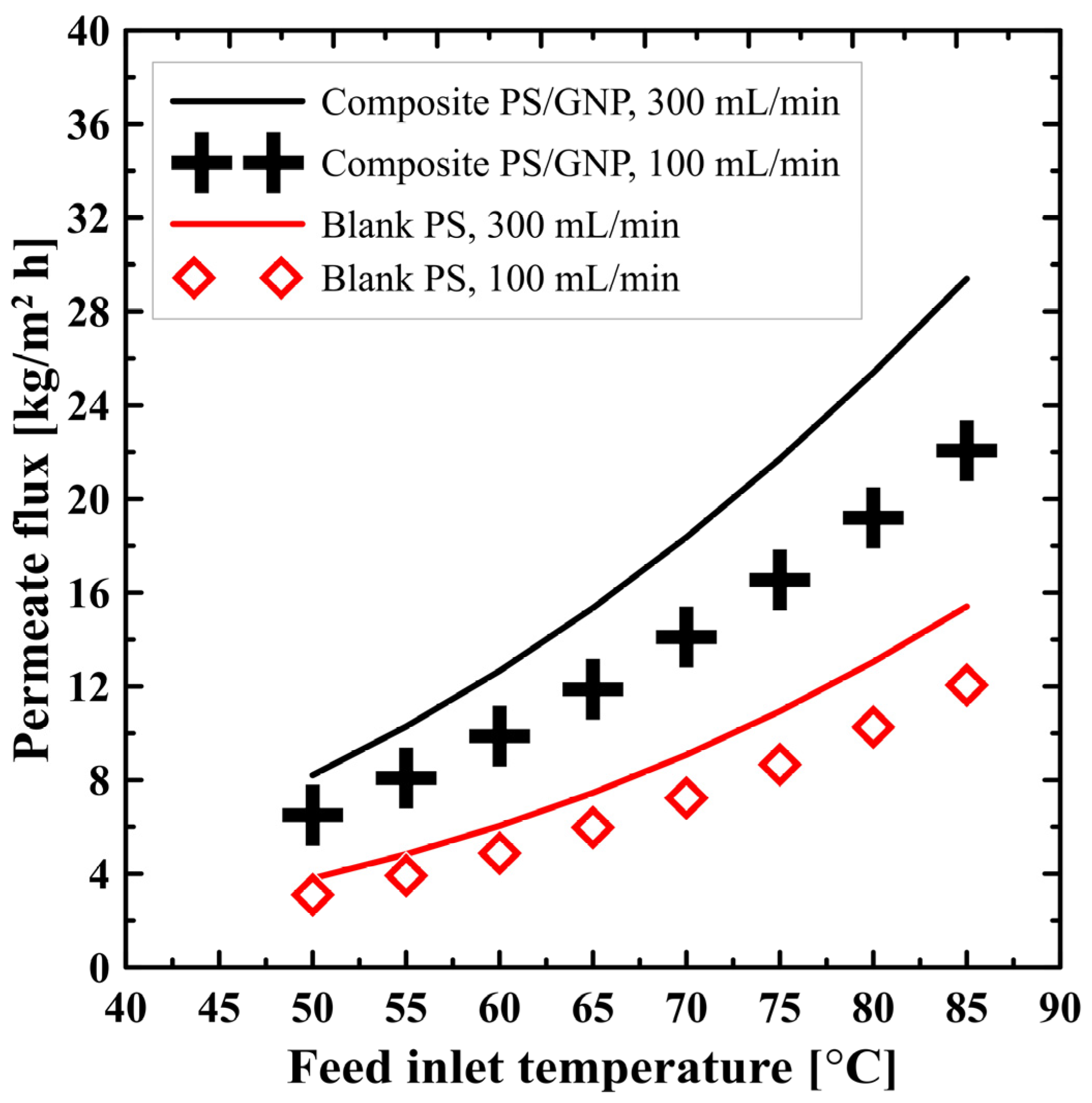 Polymers 13 02987 g005