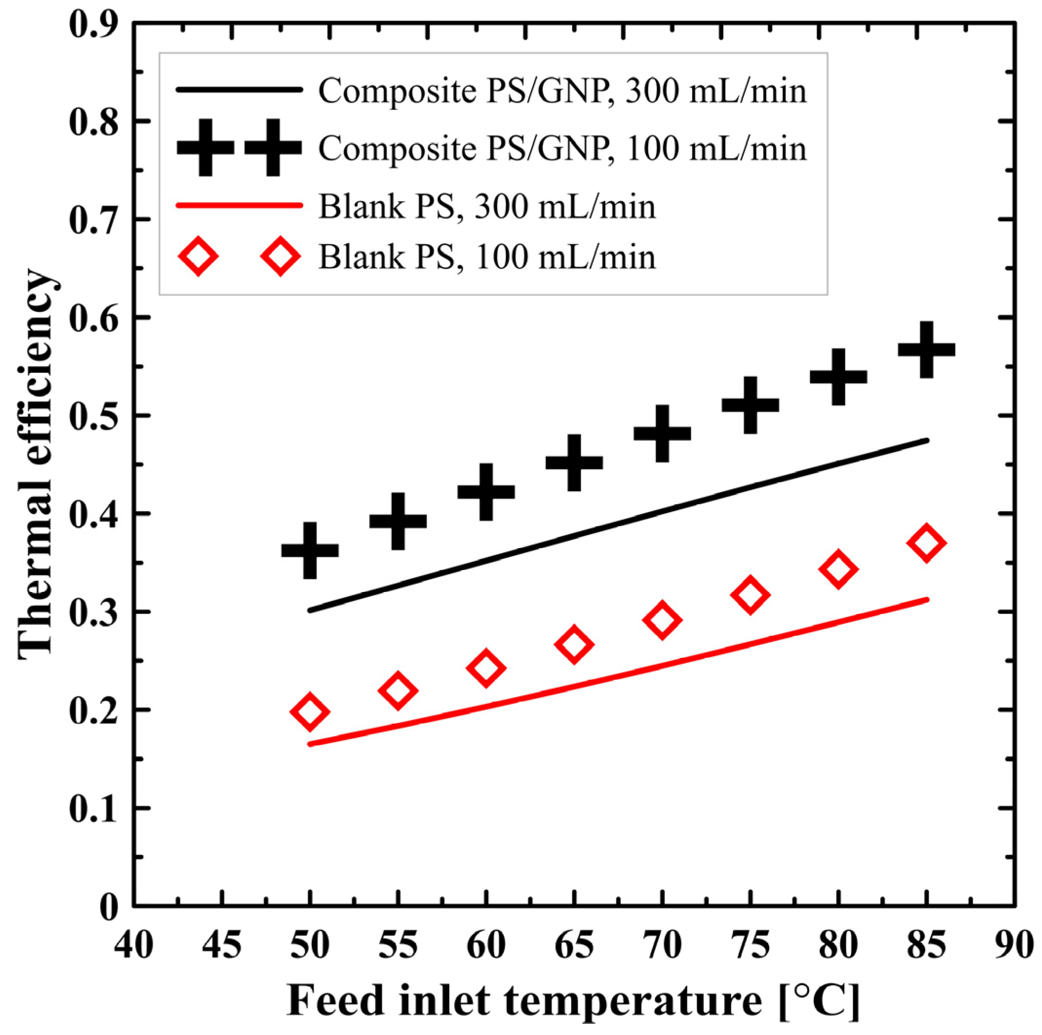 Polymers 13 02987 g007
