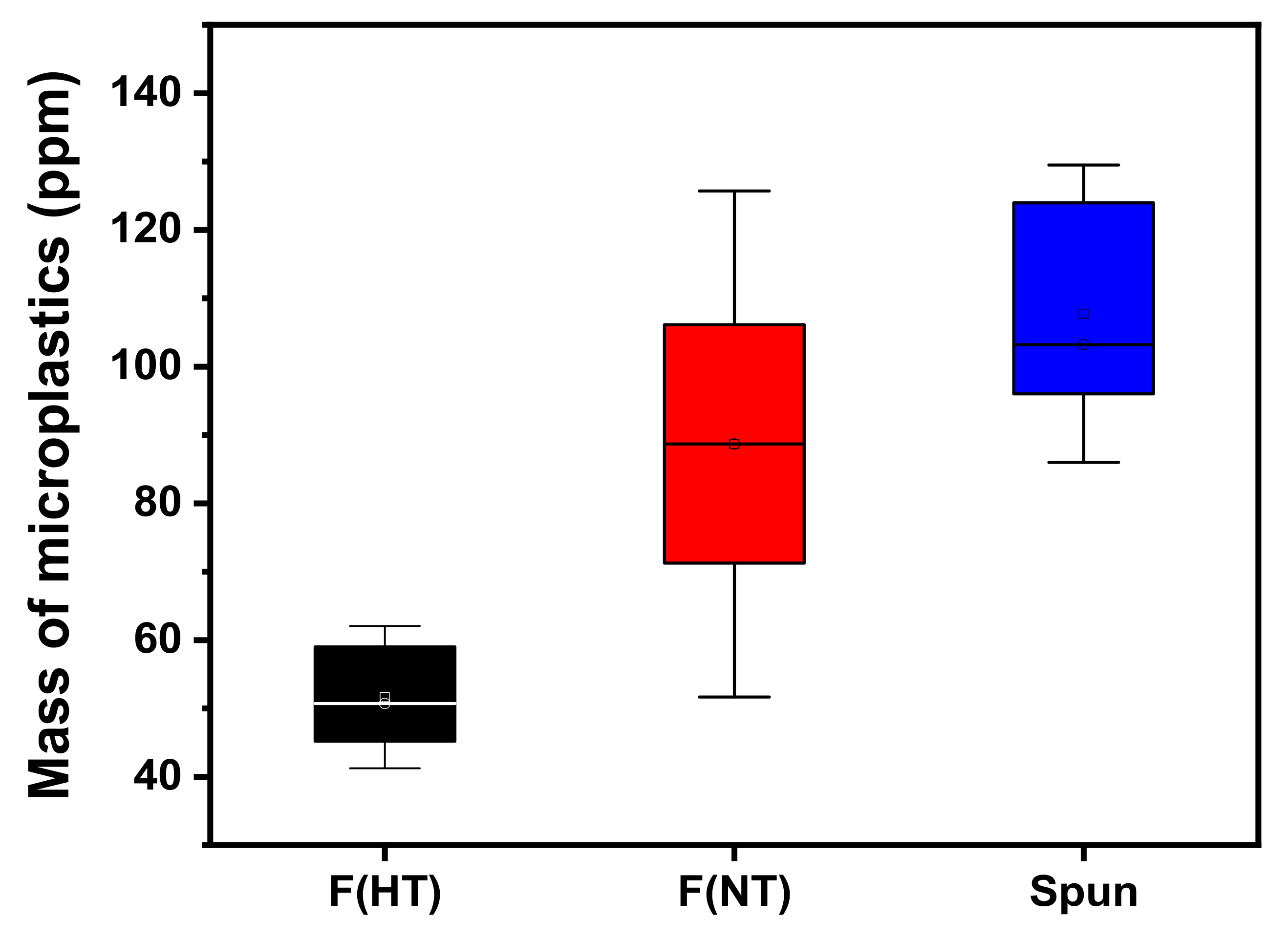 Polymers 13 02988 g003 550