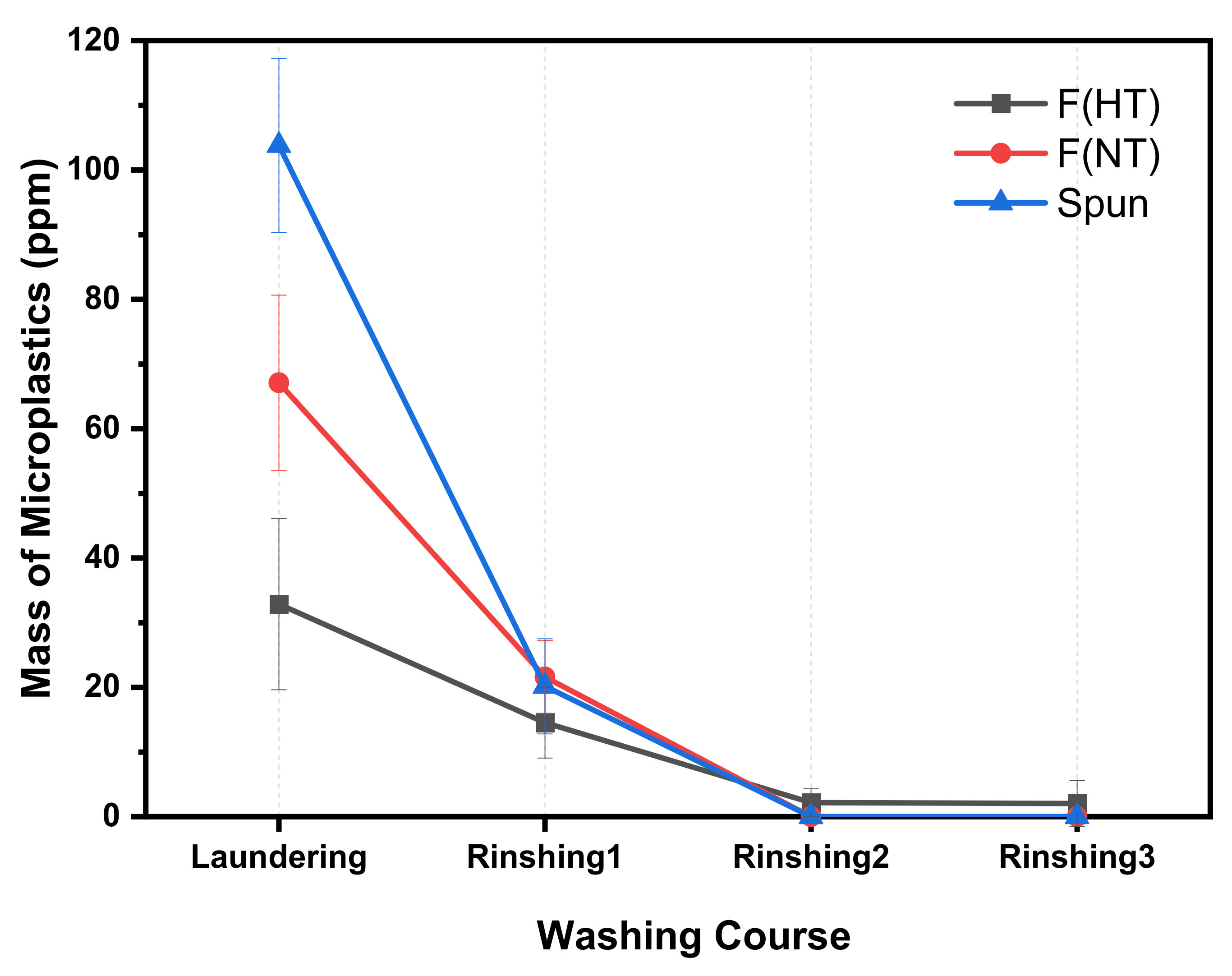 Polymers 13 02988 g004 550